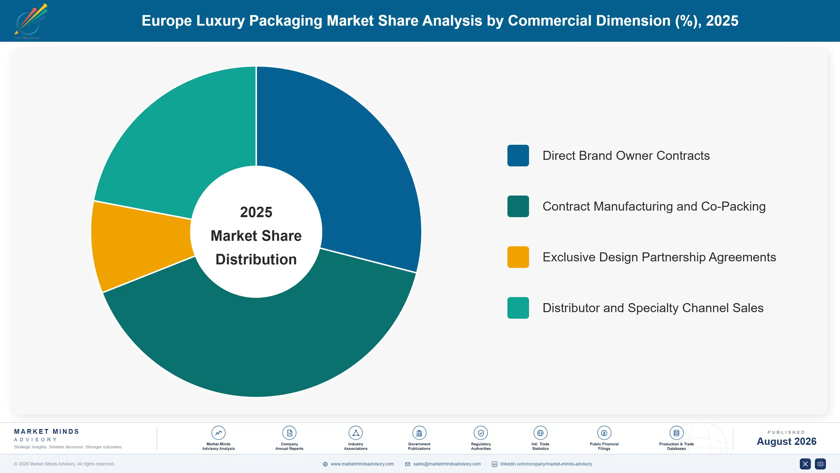 europe-luxury-packaging-market-market-share-analysis-1787332747185