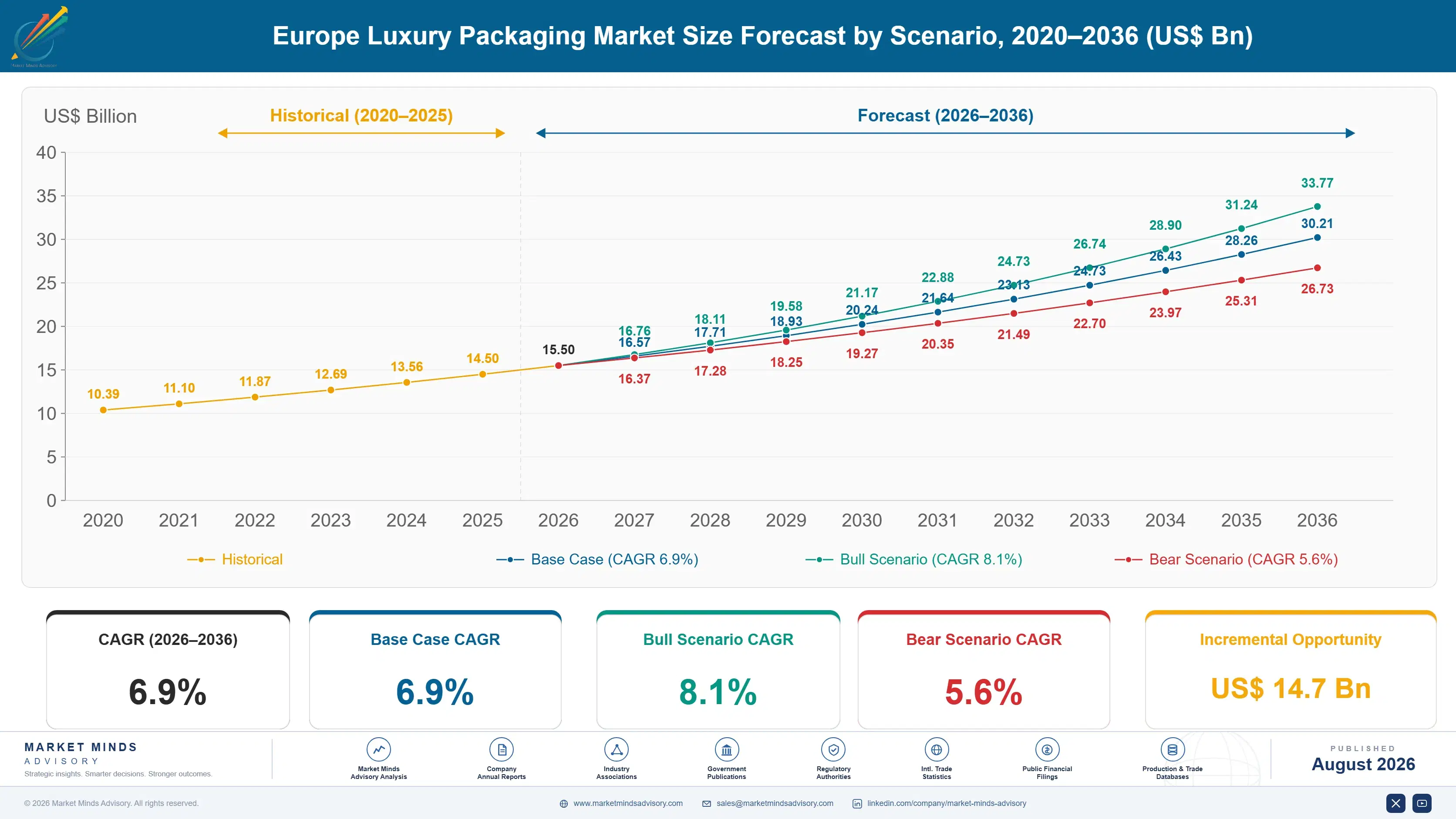 europe-luxury-packaging-market-size-forecast-scenario-1787332746649