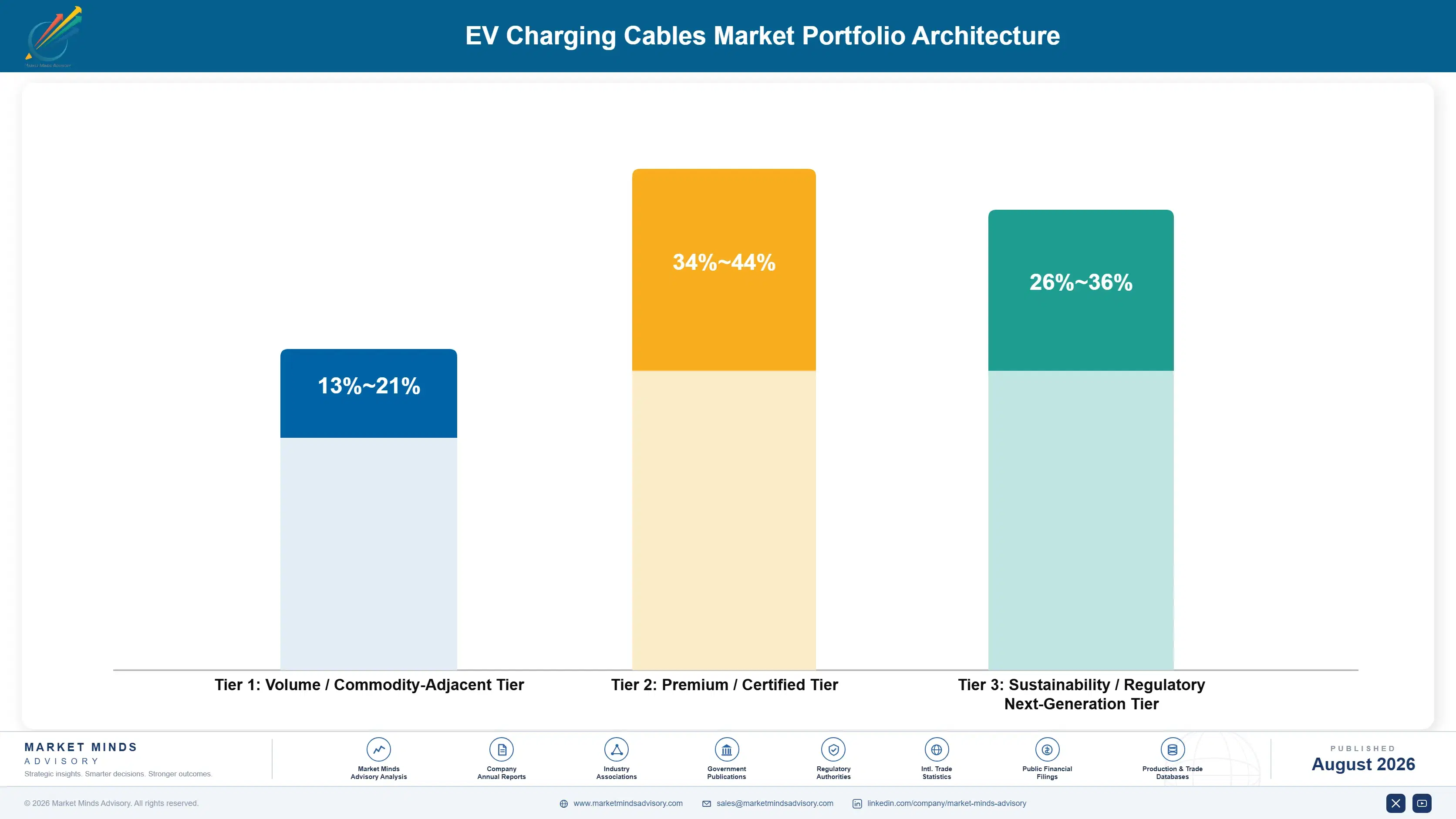 ev-charging-cables-market-trends-forecast-portfolio-architecture-1787316620761