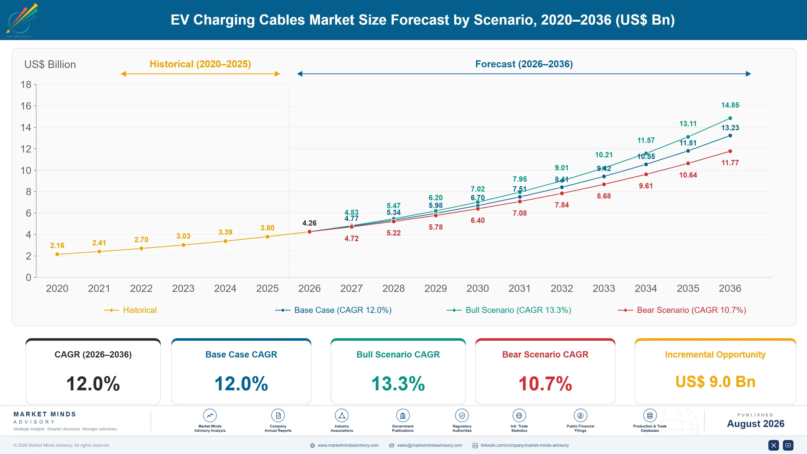 ev-charging-cables-market-trends-forecast-size-forecast-scenario-1787316618321
