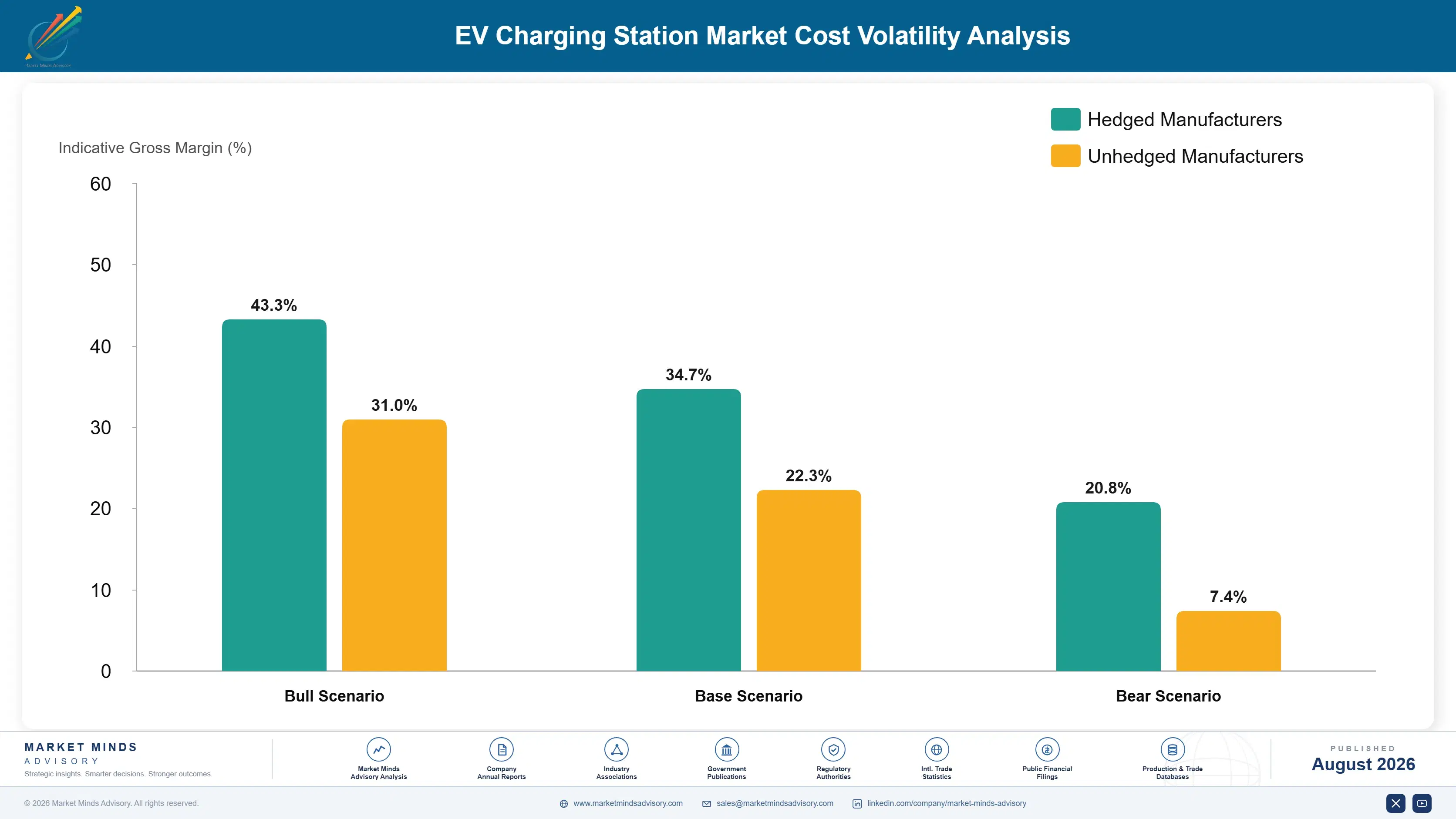 ev-charging-station-market-cost-volatility-analysis-1787317836563