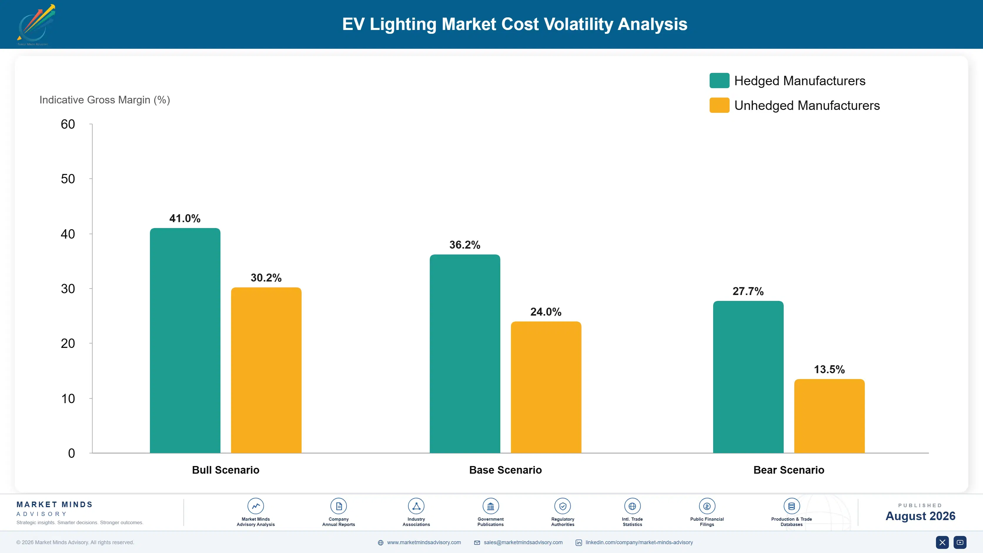 ev-lighting-market-cost-volatility-analysis-1787551192287