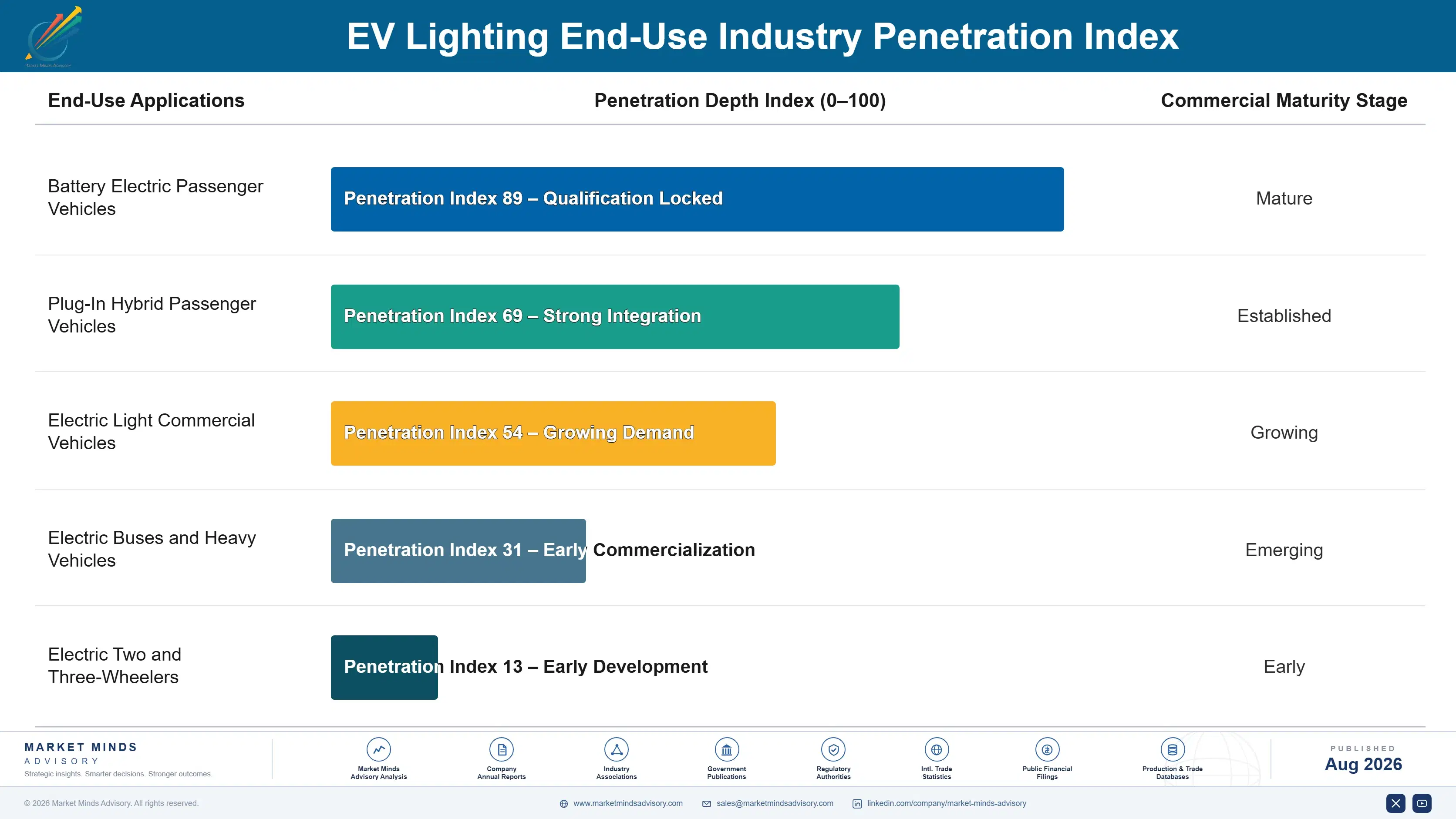 ev-lighting-market-end-use-penetration-index-1787551193284