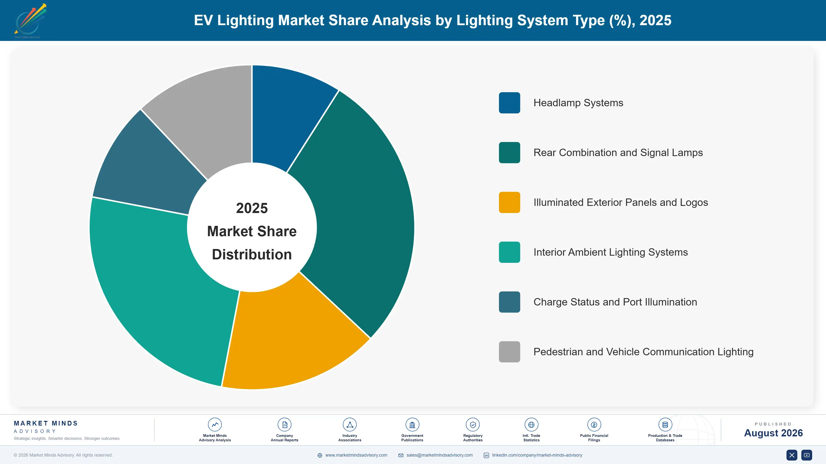 ev-lighting-market-market-share-analysis-1787551191029
