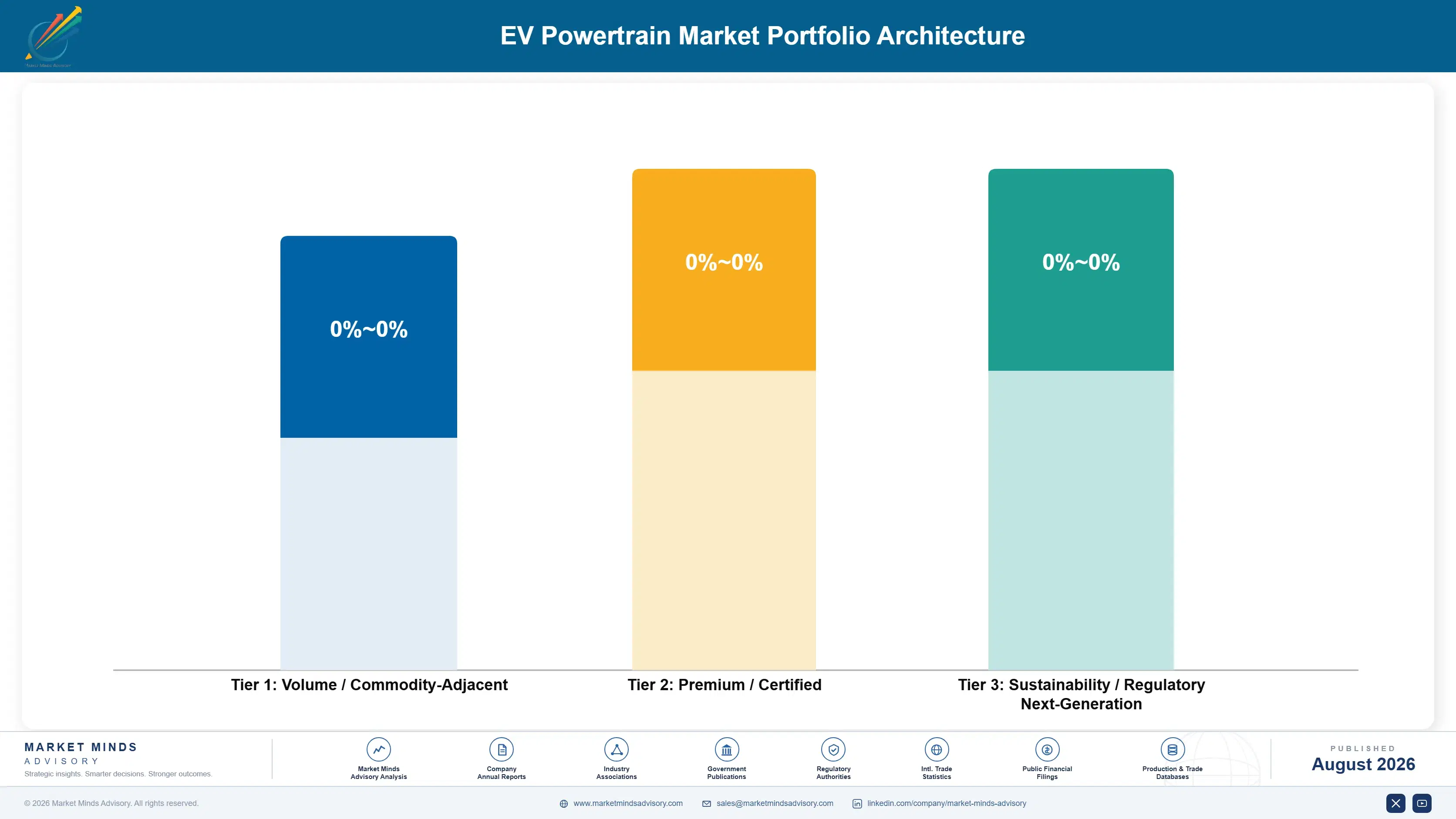 ev-powertrain-market-trends-growth-portfolio-architecture-1787316986881