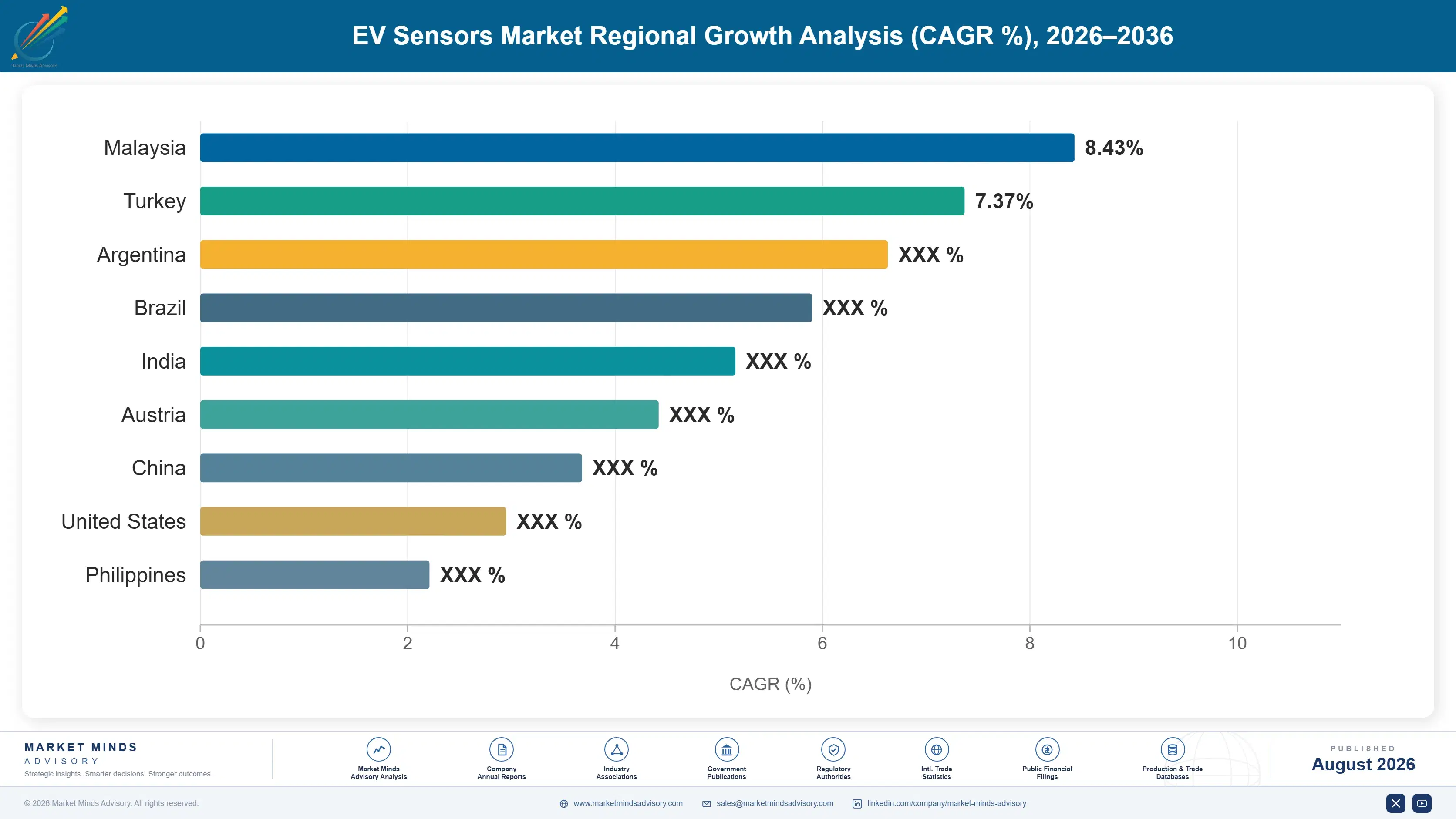ev-sensors-market-country-cagr-analysis-1787551710570