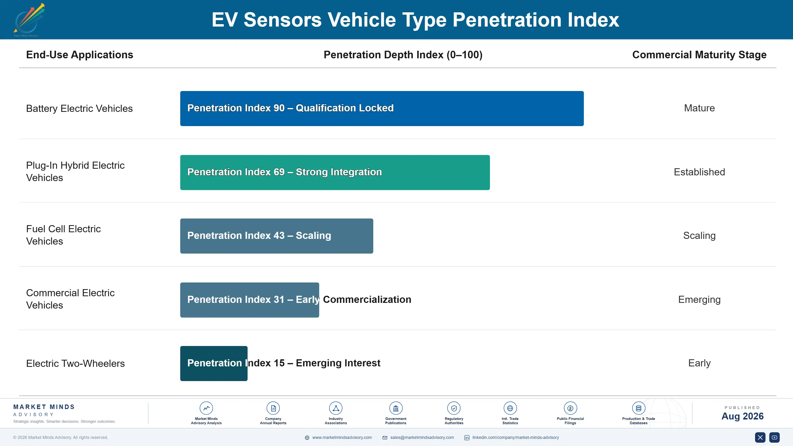 ev-sensors-market-end-use-penetration-index-1787551712278