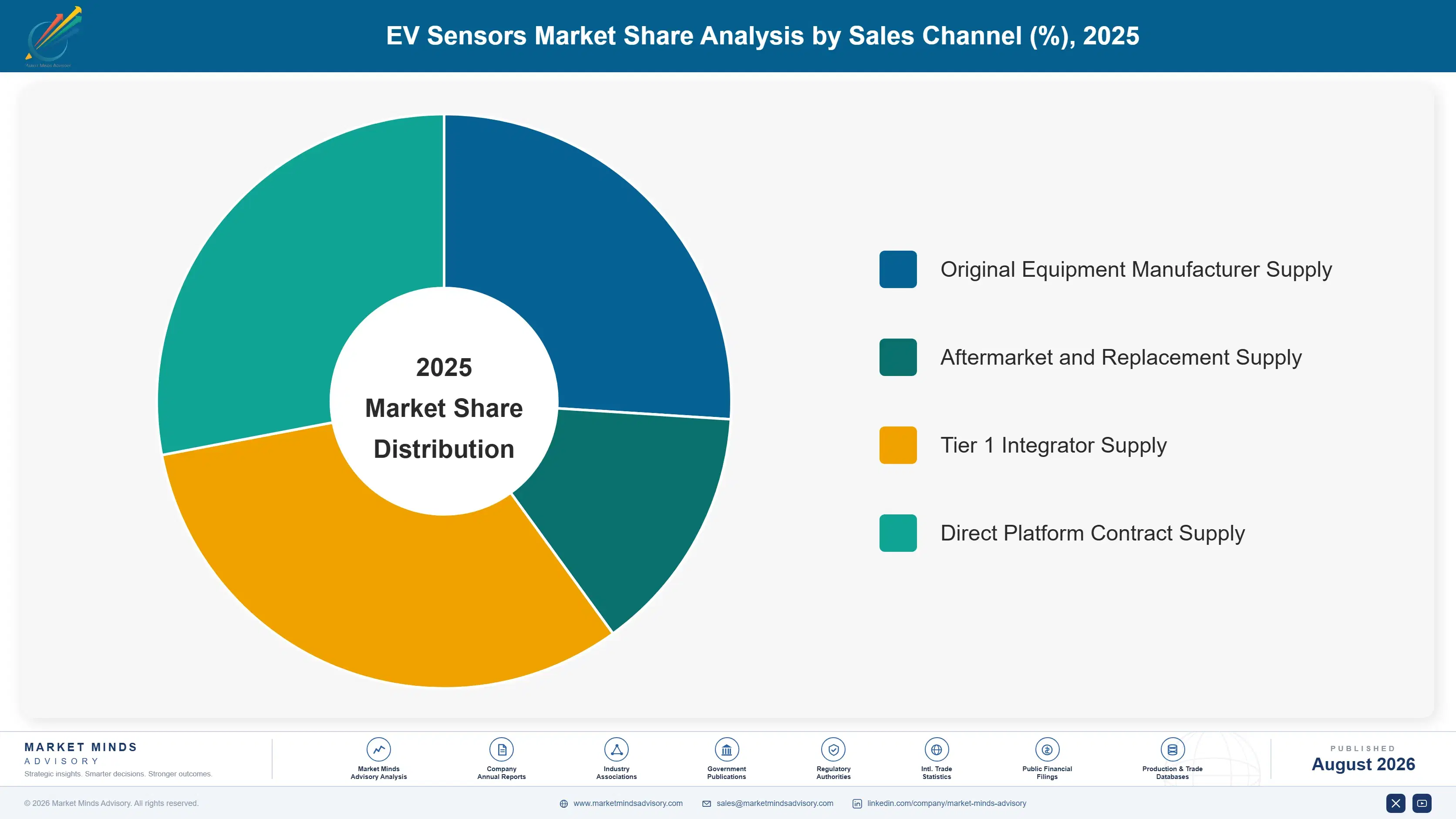 ev-sensors-market-market-share-analysis-1787551710058