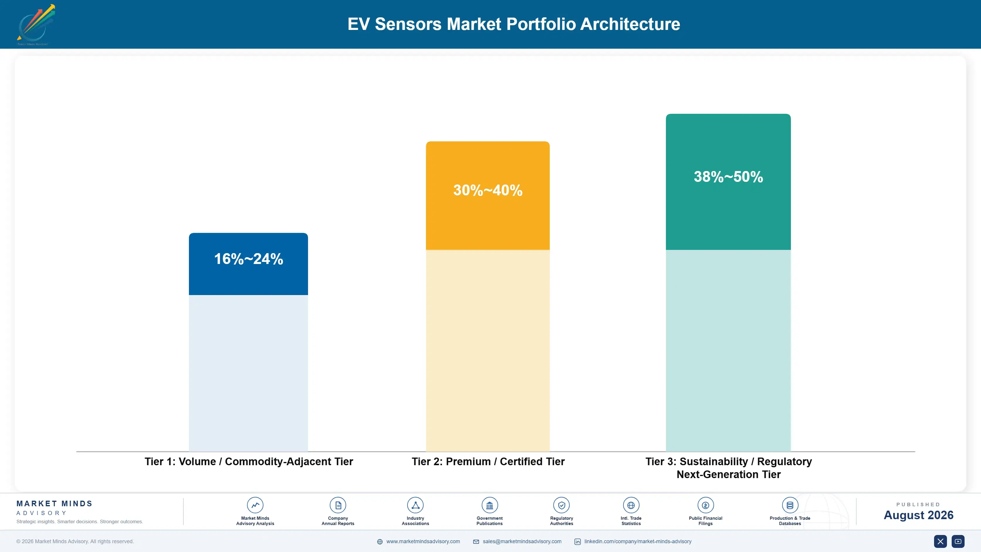ev-sensors-market-portfolio-architecture-1787551711791