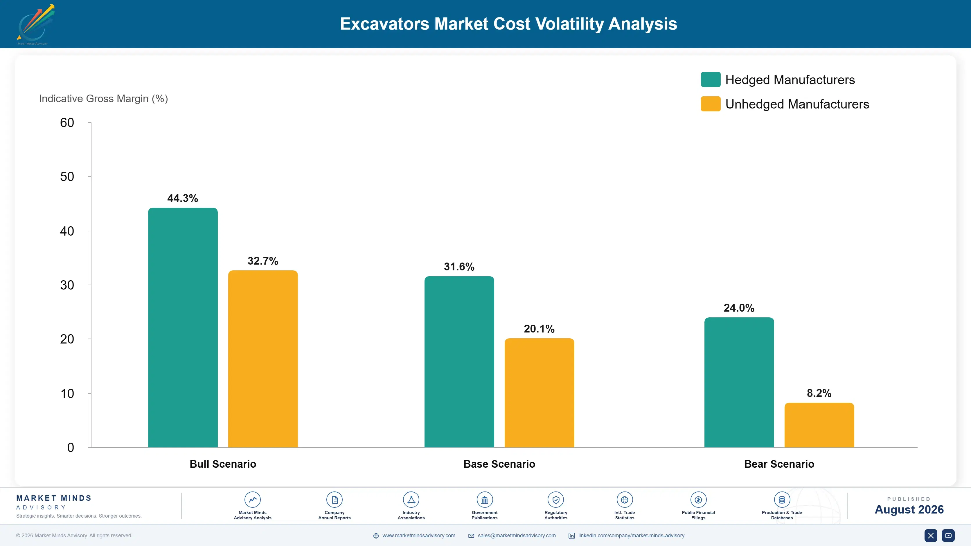 excavators-market-cost-volatility-analysis-1787317682610