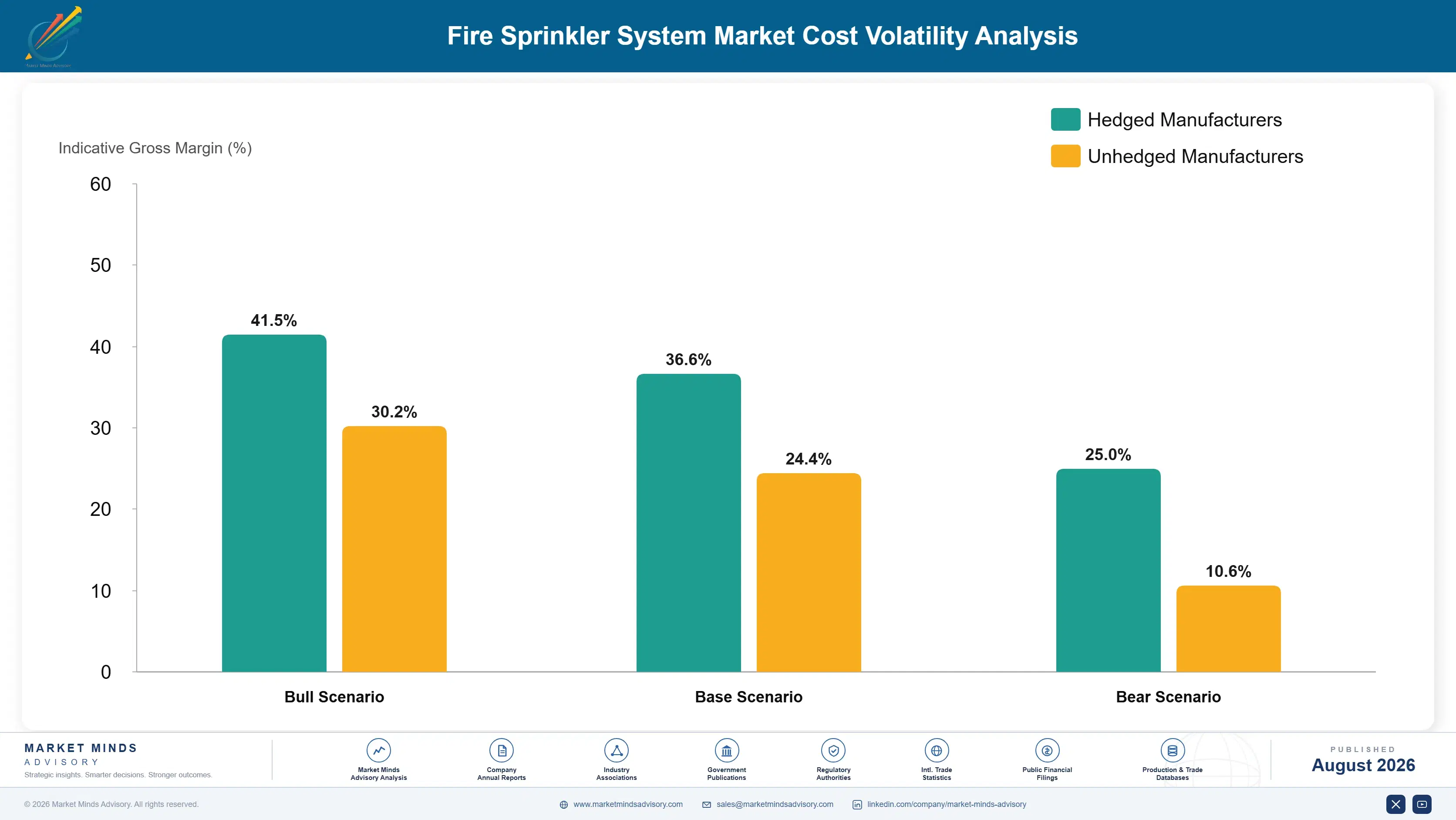 fire-sprinkler-system-market-cost-volatility-analysis-1787334391005