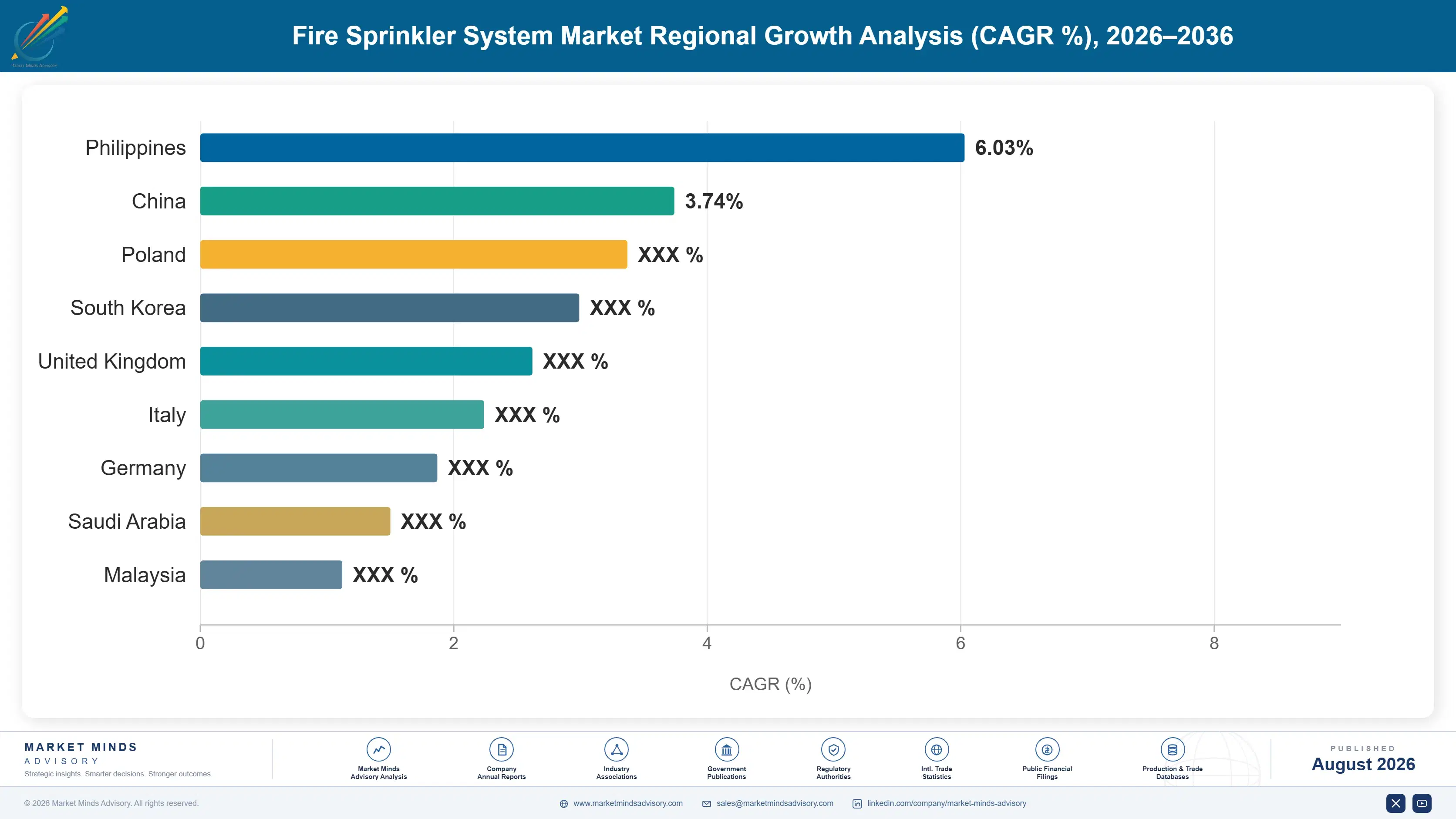 fire-sprinkler-system-market-country-cagr-analysis-1787334390284