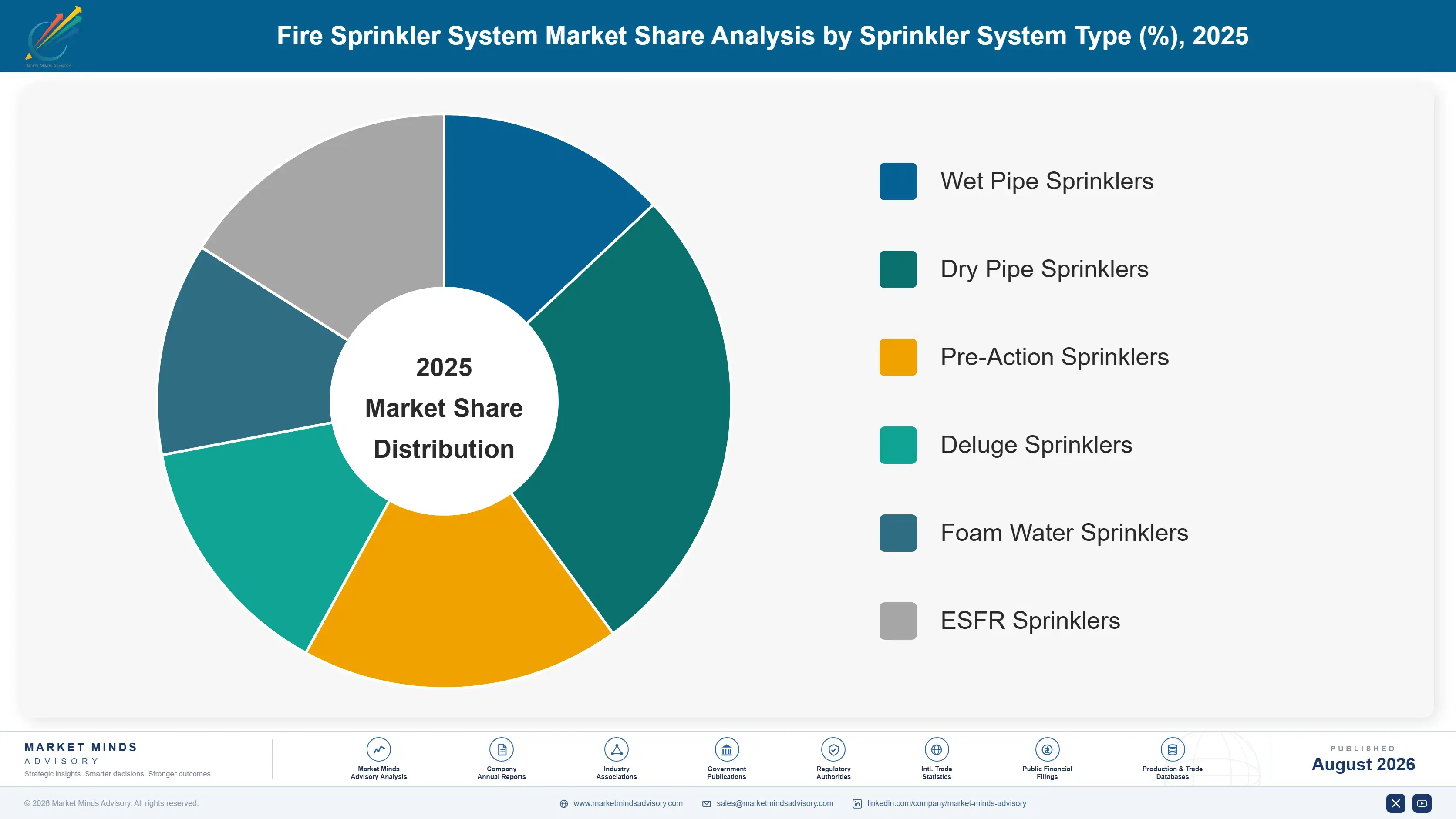 fire-sprinkler-system-market-market-share-analysis-1787334389769