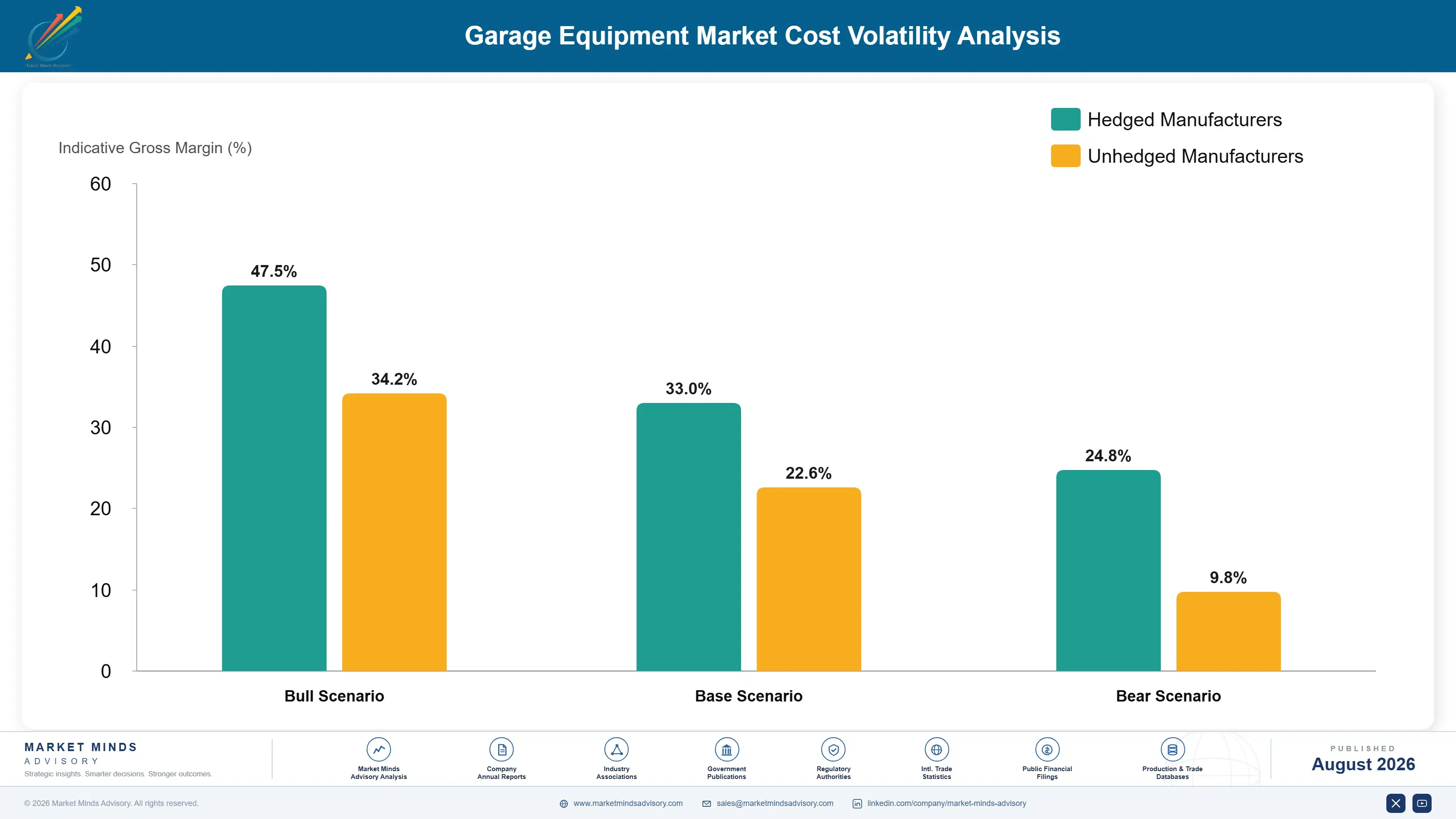 garage-equipment-market-cost-volatility-analysis-1787551507642