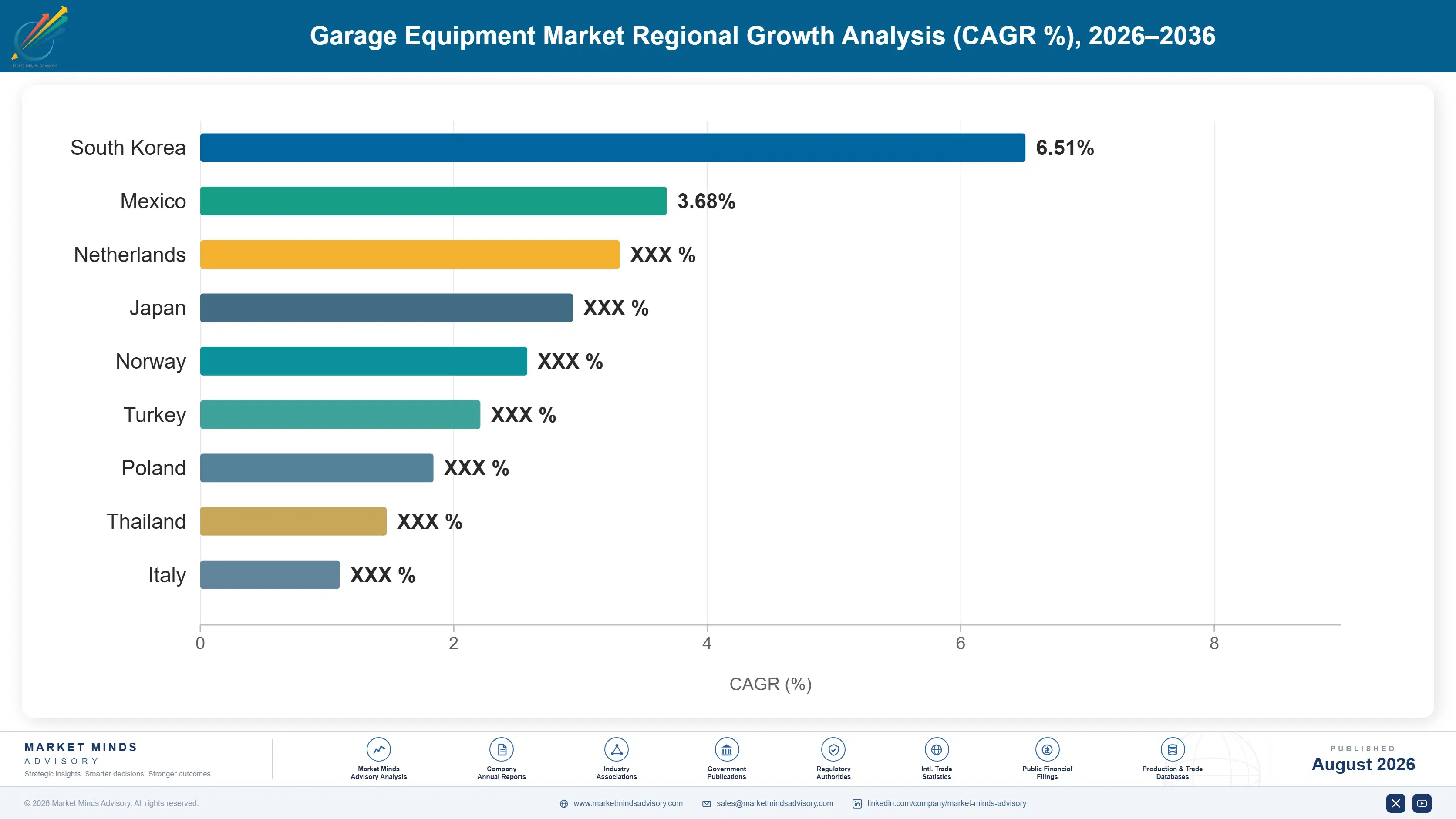 garage-equipment-market-country-cagr-analysis-1787551506925