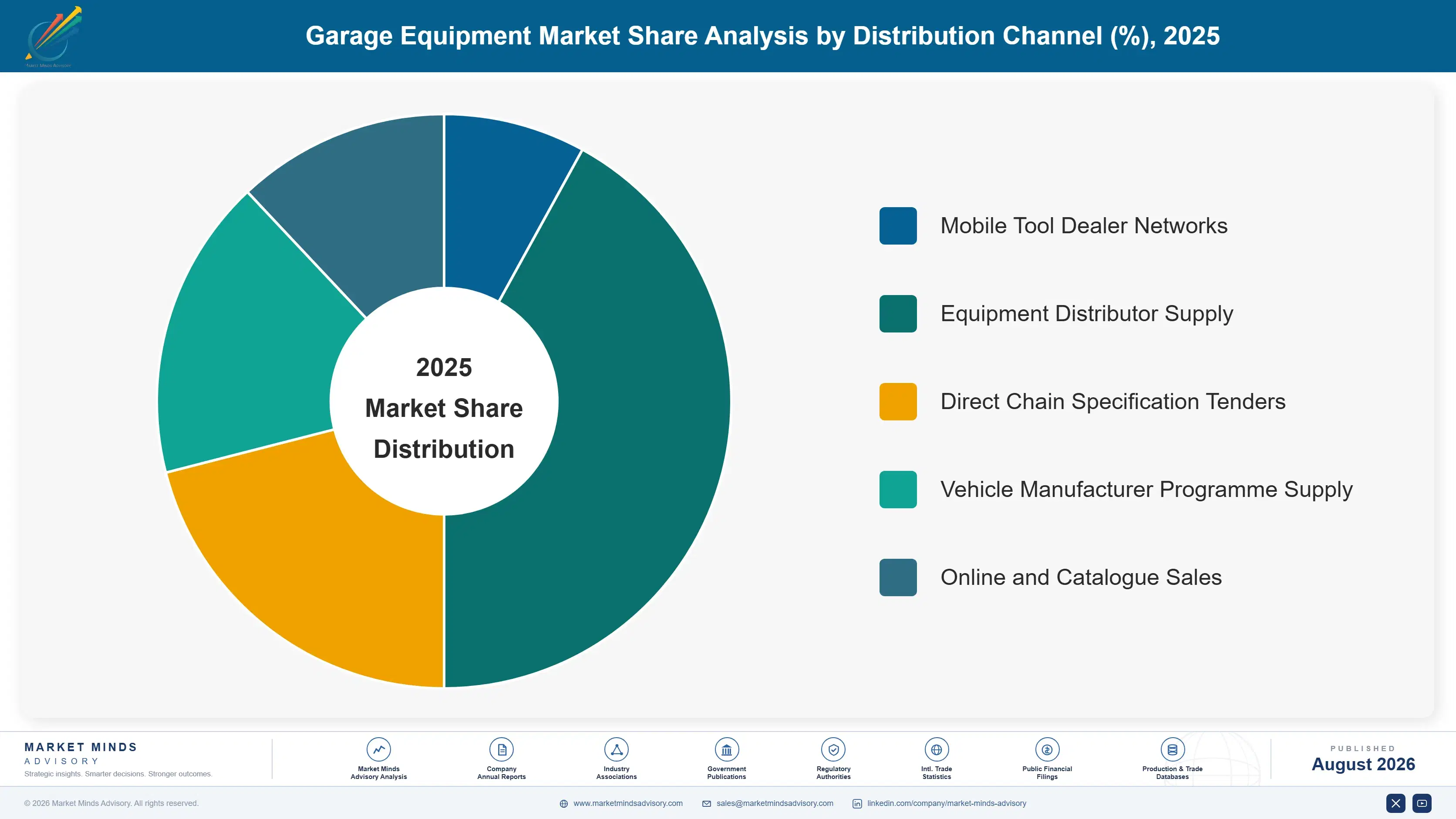 garage-equipment-market-market-share-analysis-1787551506396