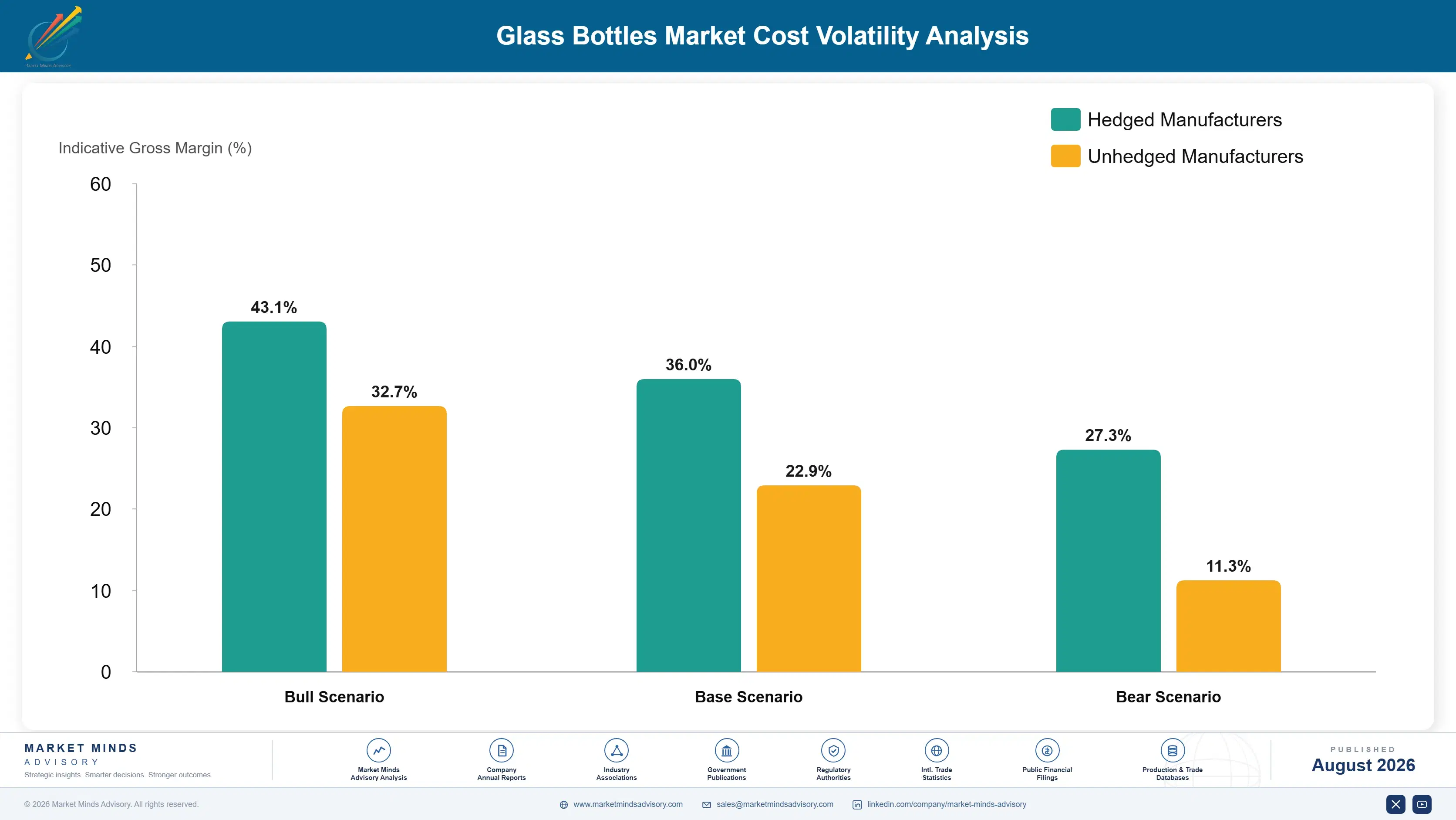 glass-bottles-market-cost-volatility-analysis-1787332138960