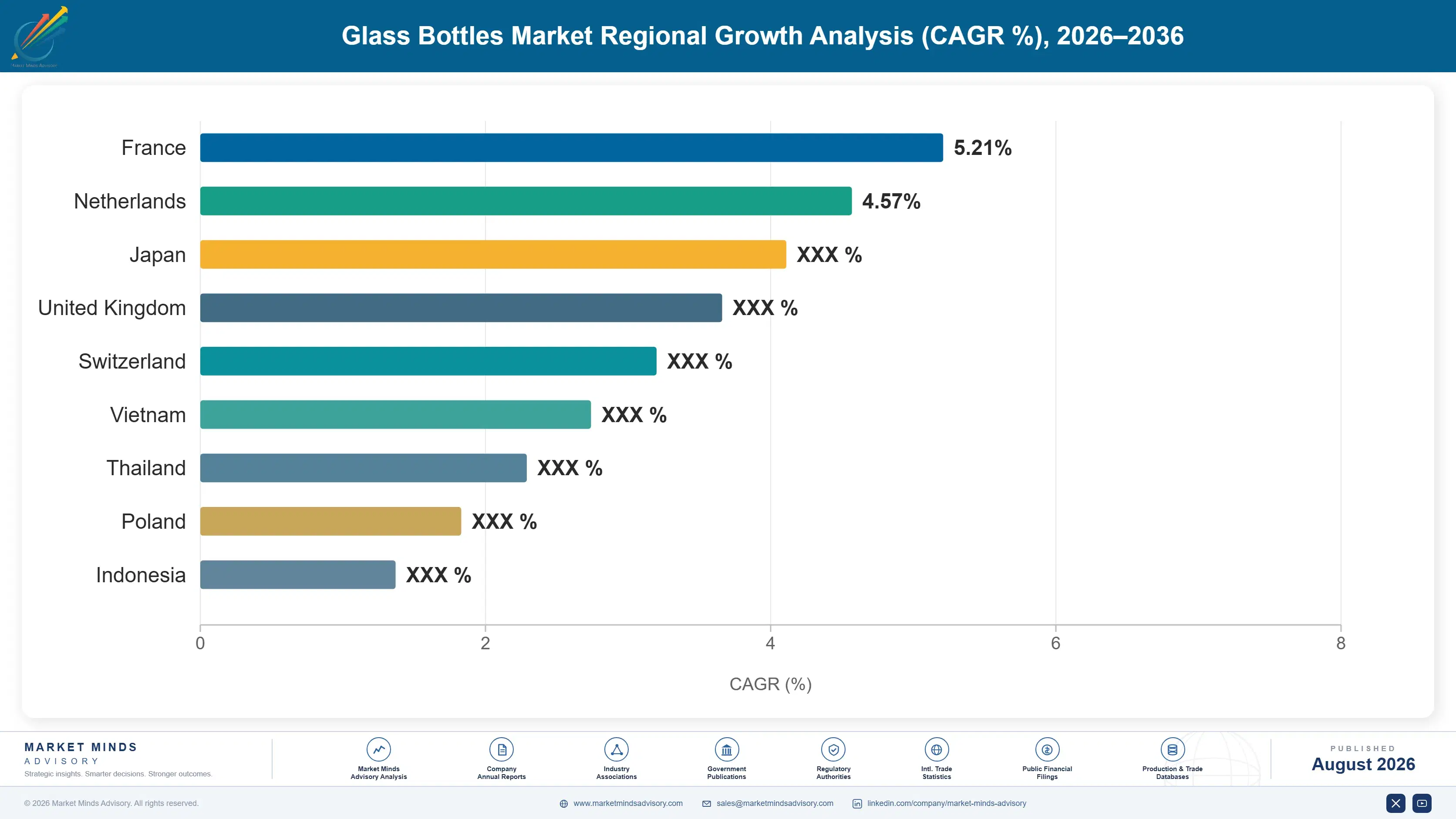 glass-bottles-market-country-cagr-analysis-1787332138253
