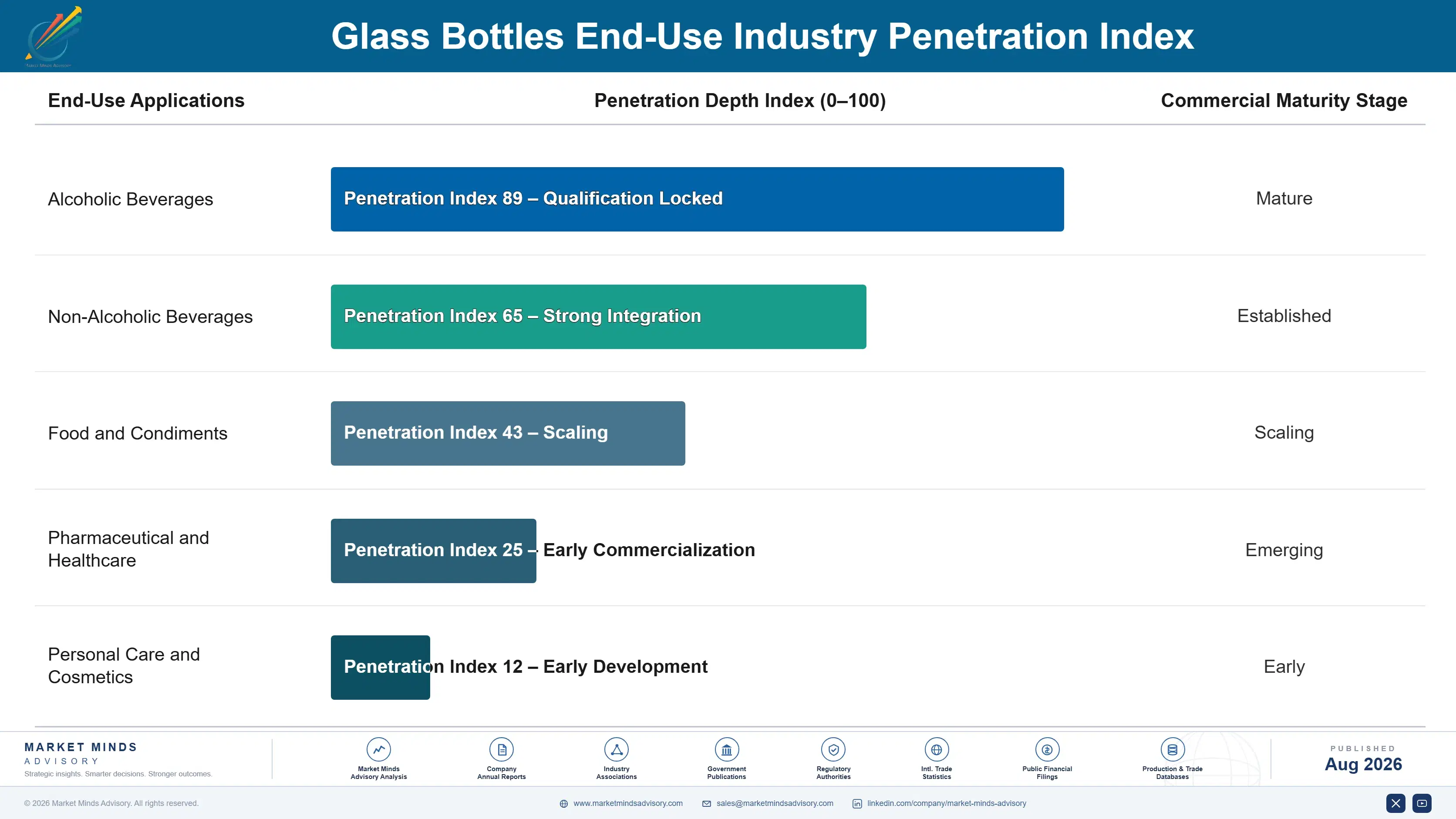 glass-bottles-market-end-use-penetration-index-1787332139942
