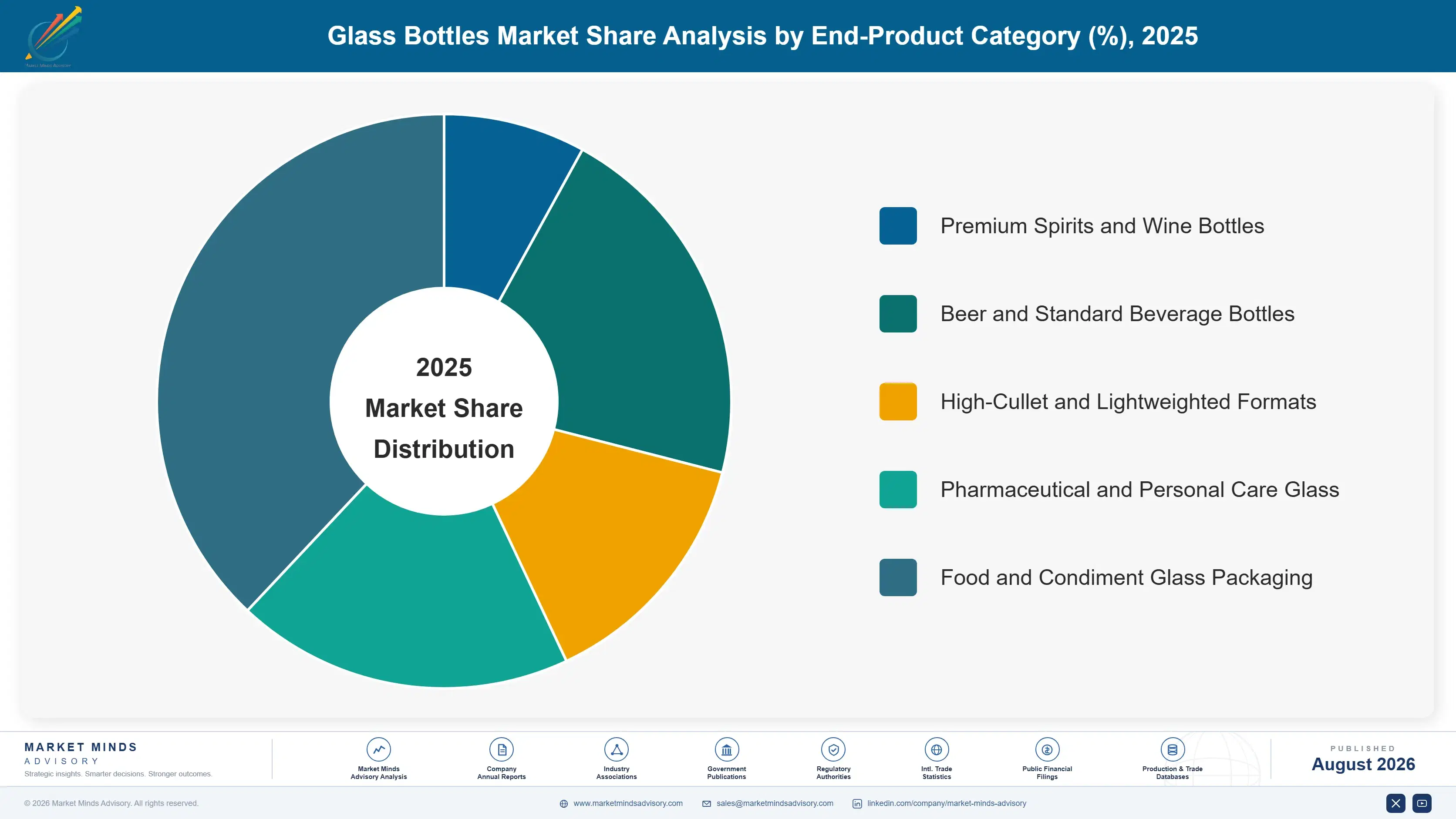 glass-bottles-market-market-share-analysis-1787332137737