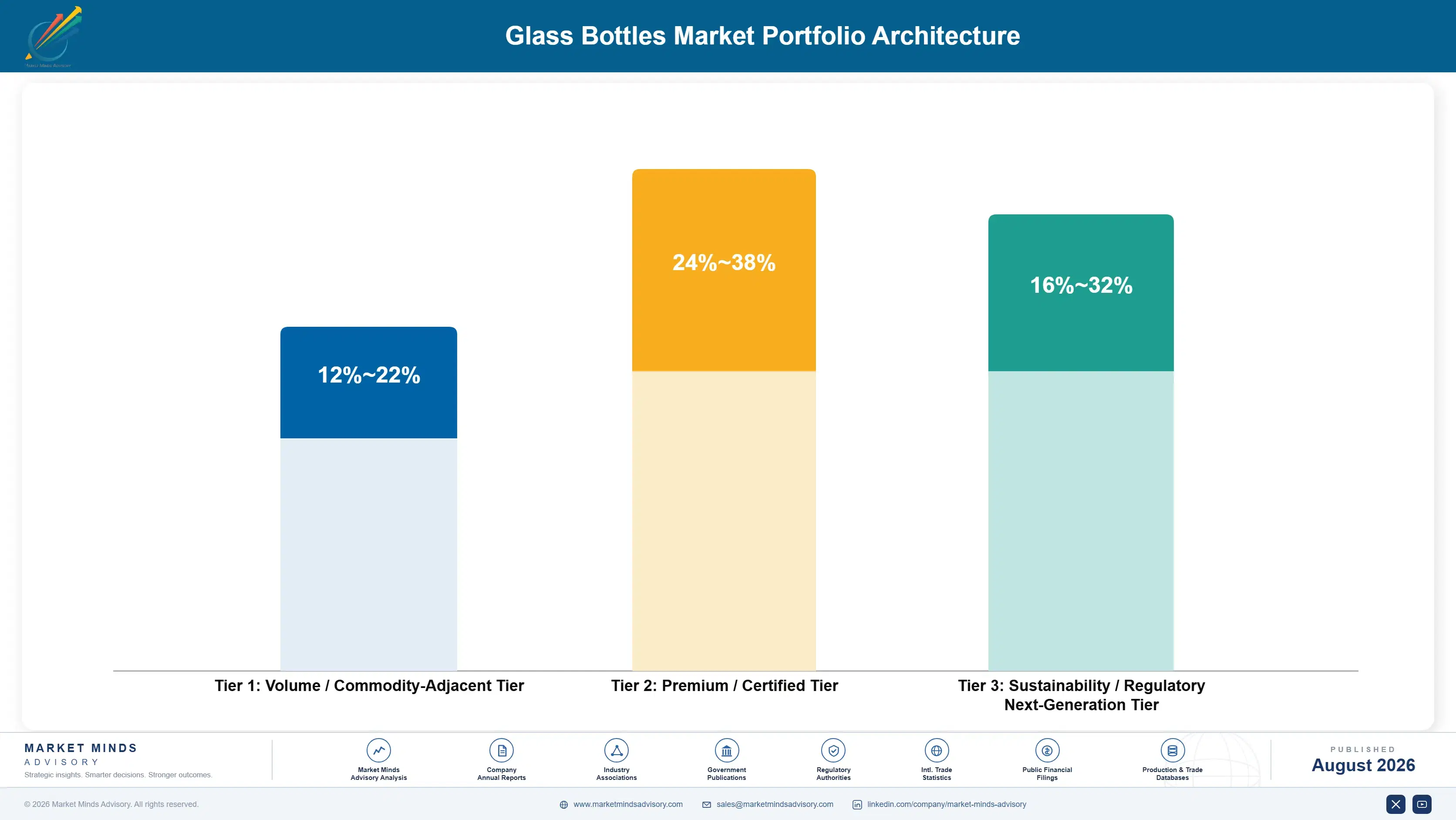 glass-bottles-market-portfolio-architecture-1787332139453
