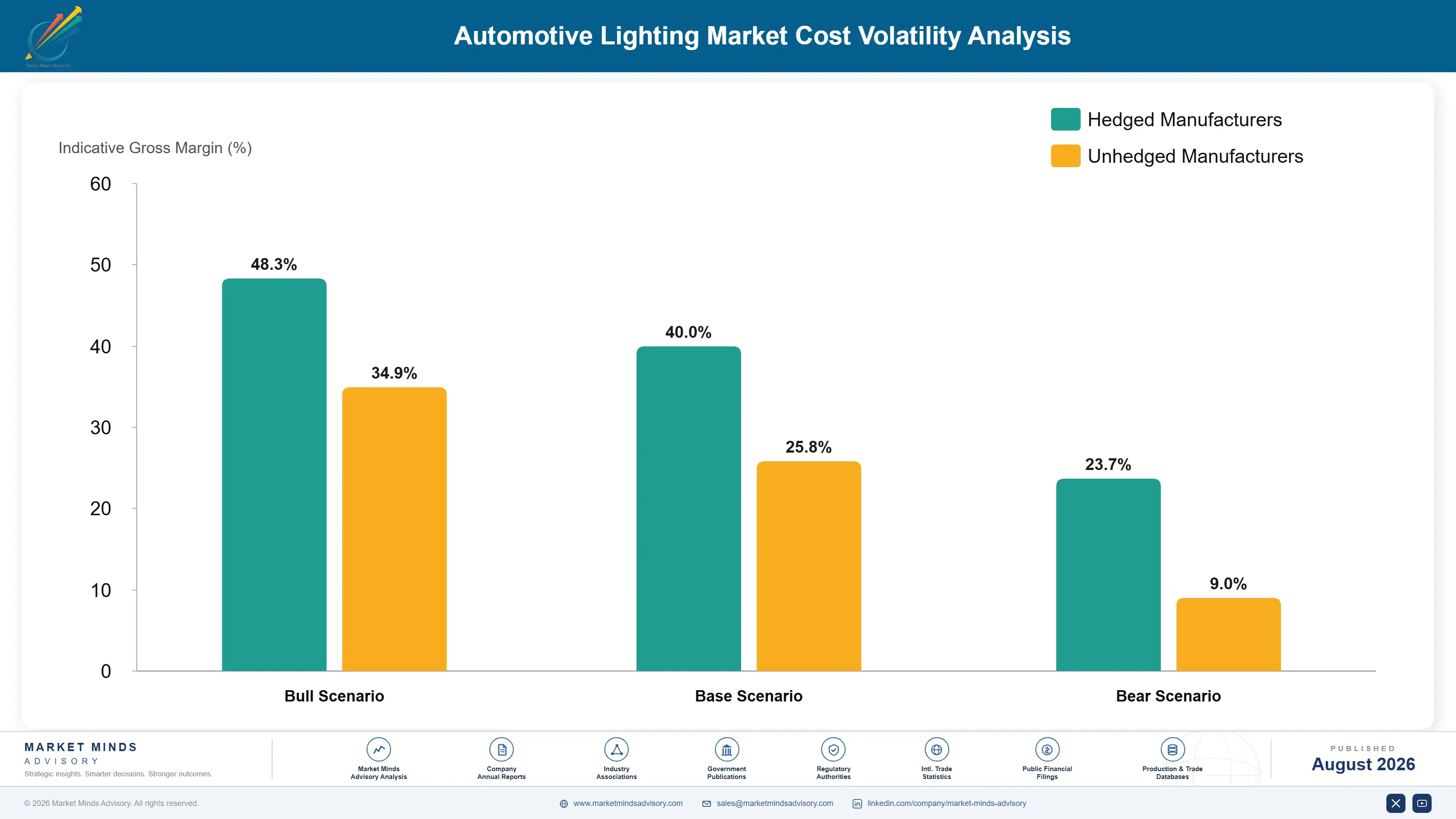 global-automotive-lighting-market-trends-cost-volatility-analysis-1787551112508