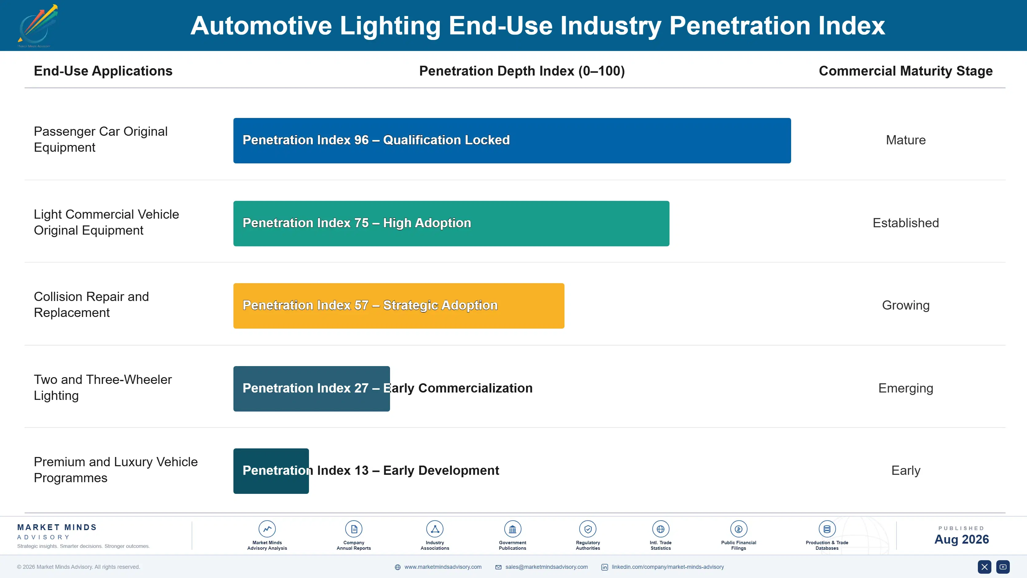 global-automotive-lighting-market-trends-end-use-penetration-index-1787551113492