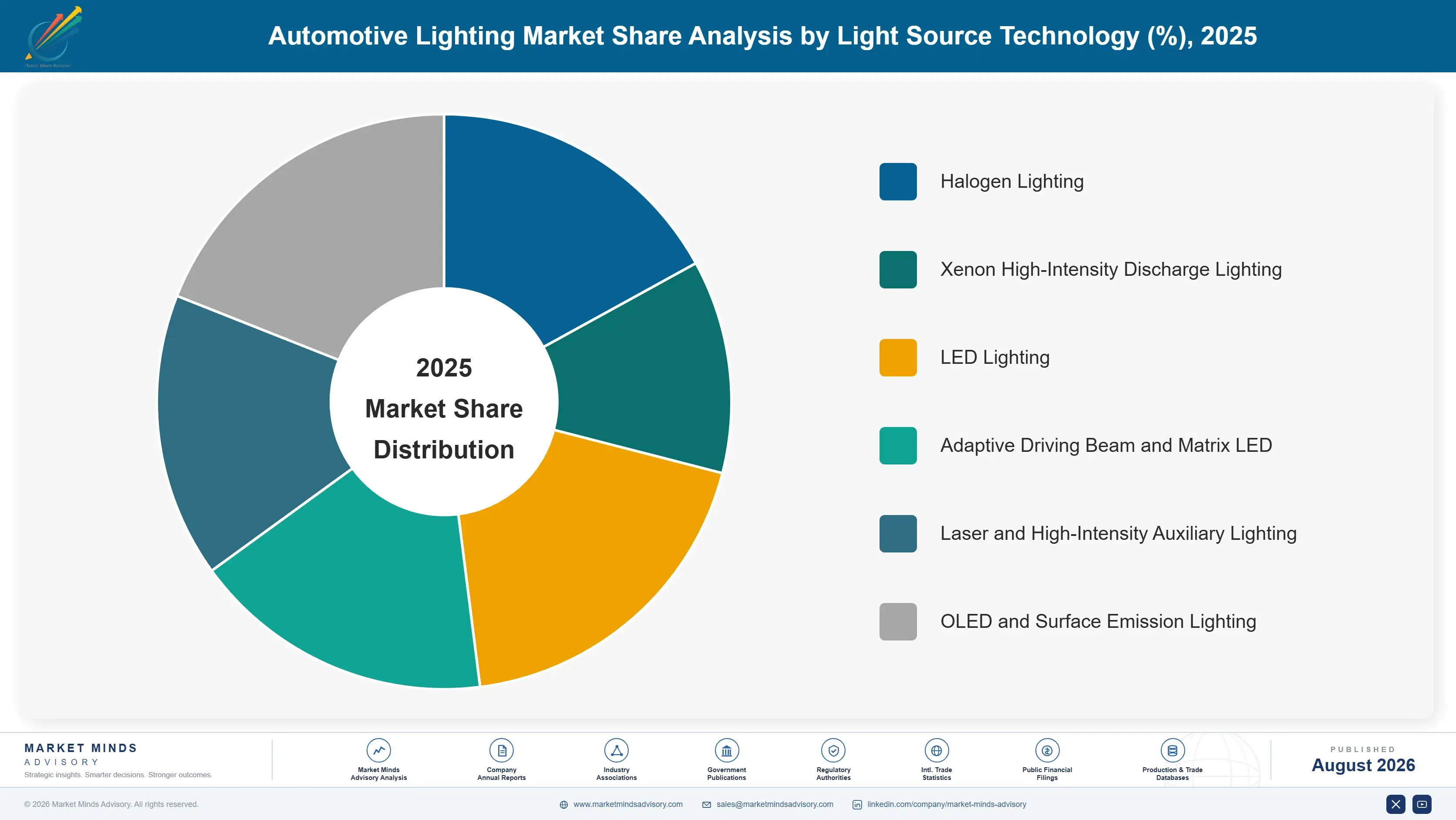 global-automotive-lighting-market-trends-market-share-analysis-1787551111276