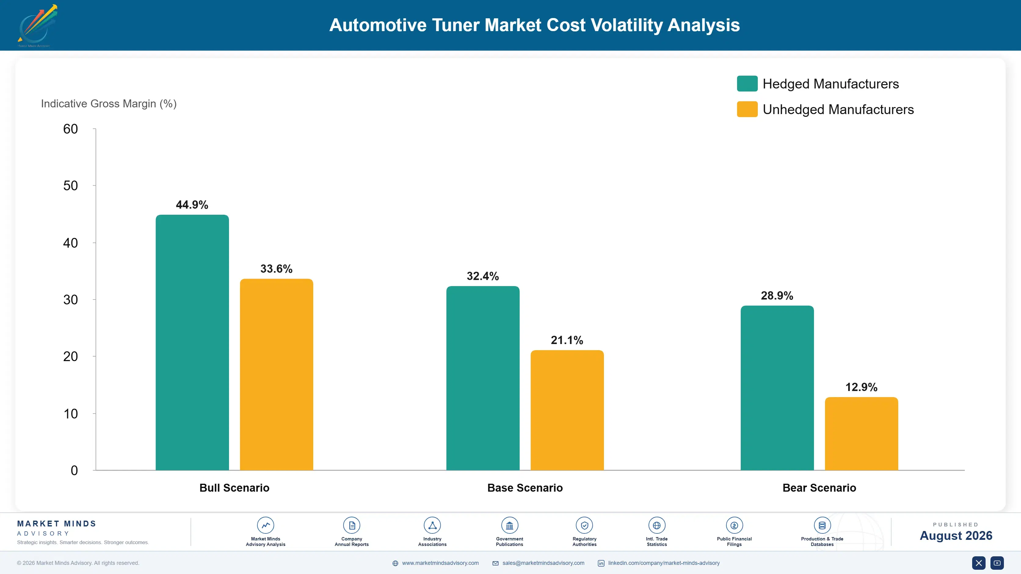 global-automotive-tuner-market-trends-cost-volatility-analysis-1787552255673