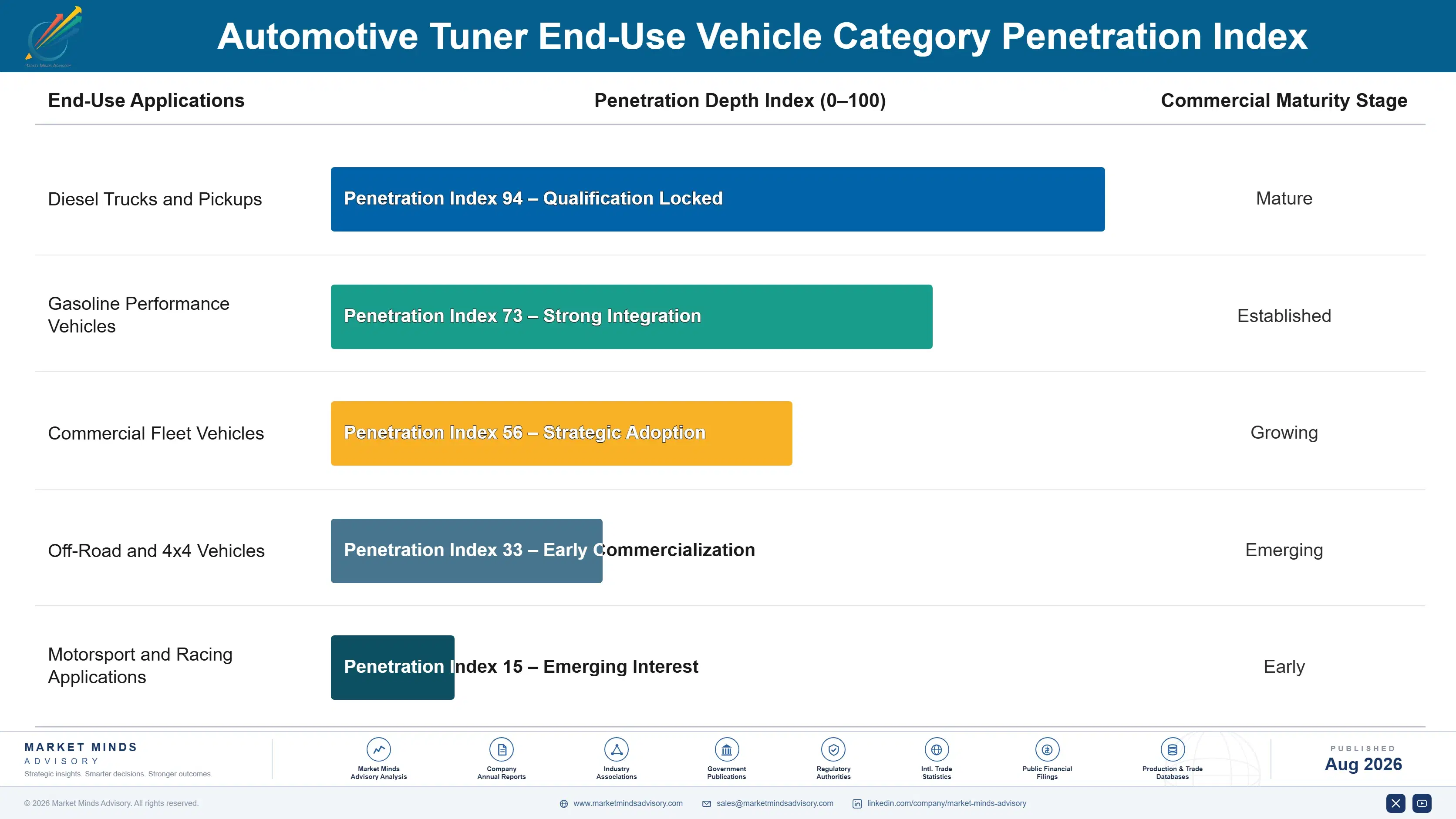 global-automotive-tuner-market-trends-end-use-penetration-index-1787552256656