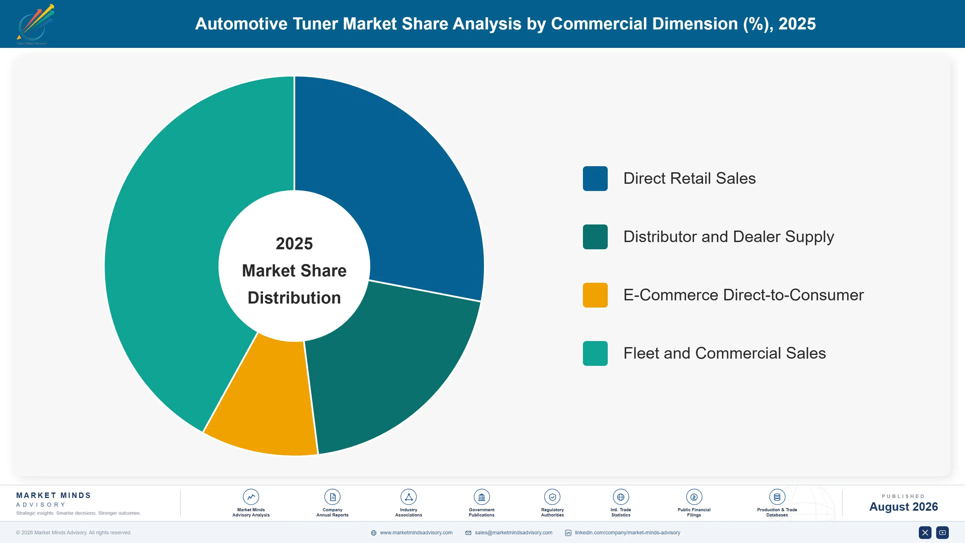 global-automotive-tuner-market-trends-market-share-analysis-1787552254452