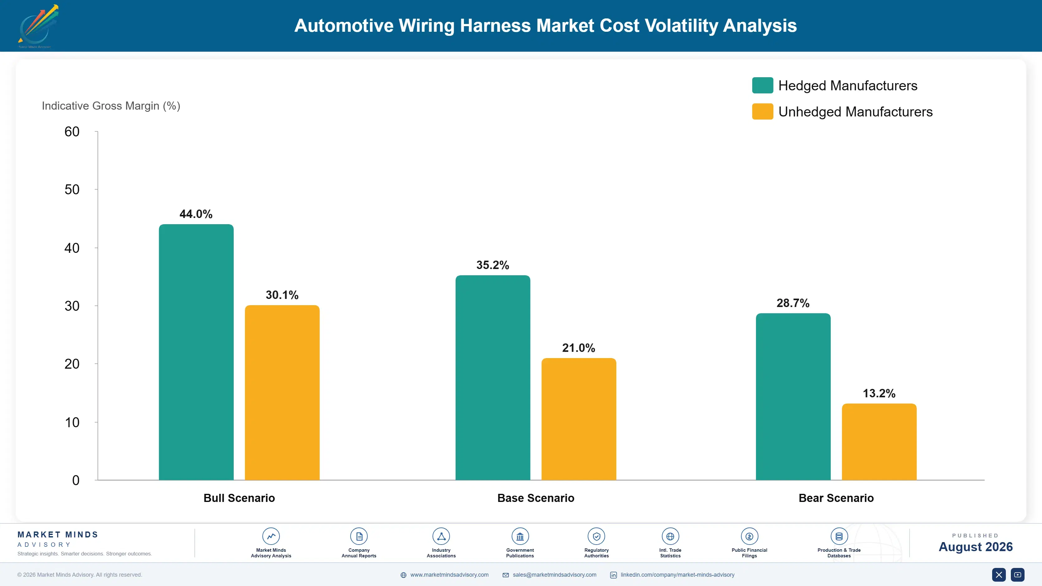 global-automotive-wiring-harness-market-trends-cost-volatility-analysis-1787550805538