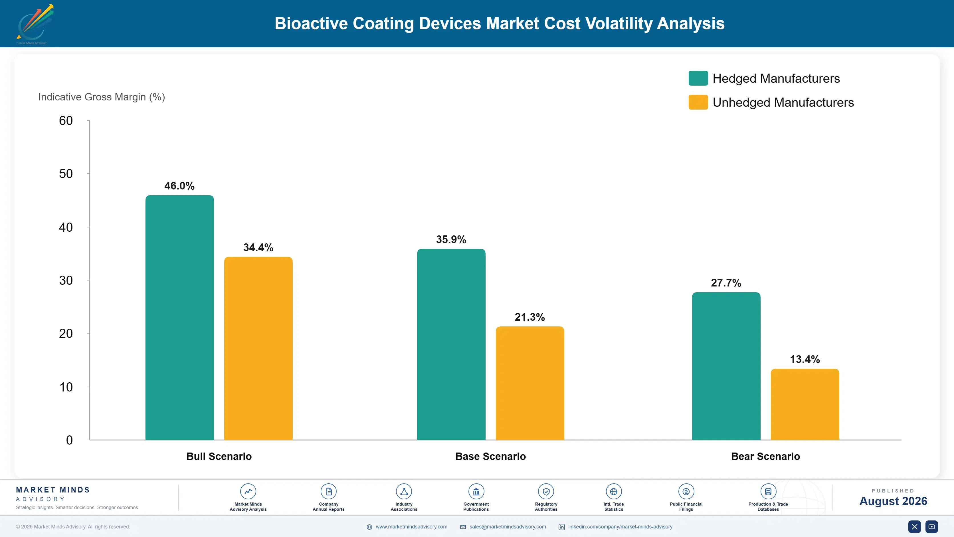 global-bioactive-coating-devices-market-cost-volatility-analysis-1787332651600