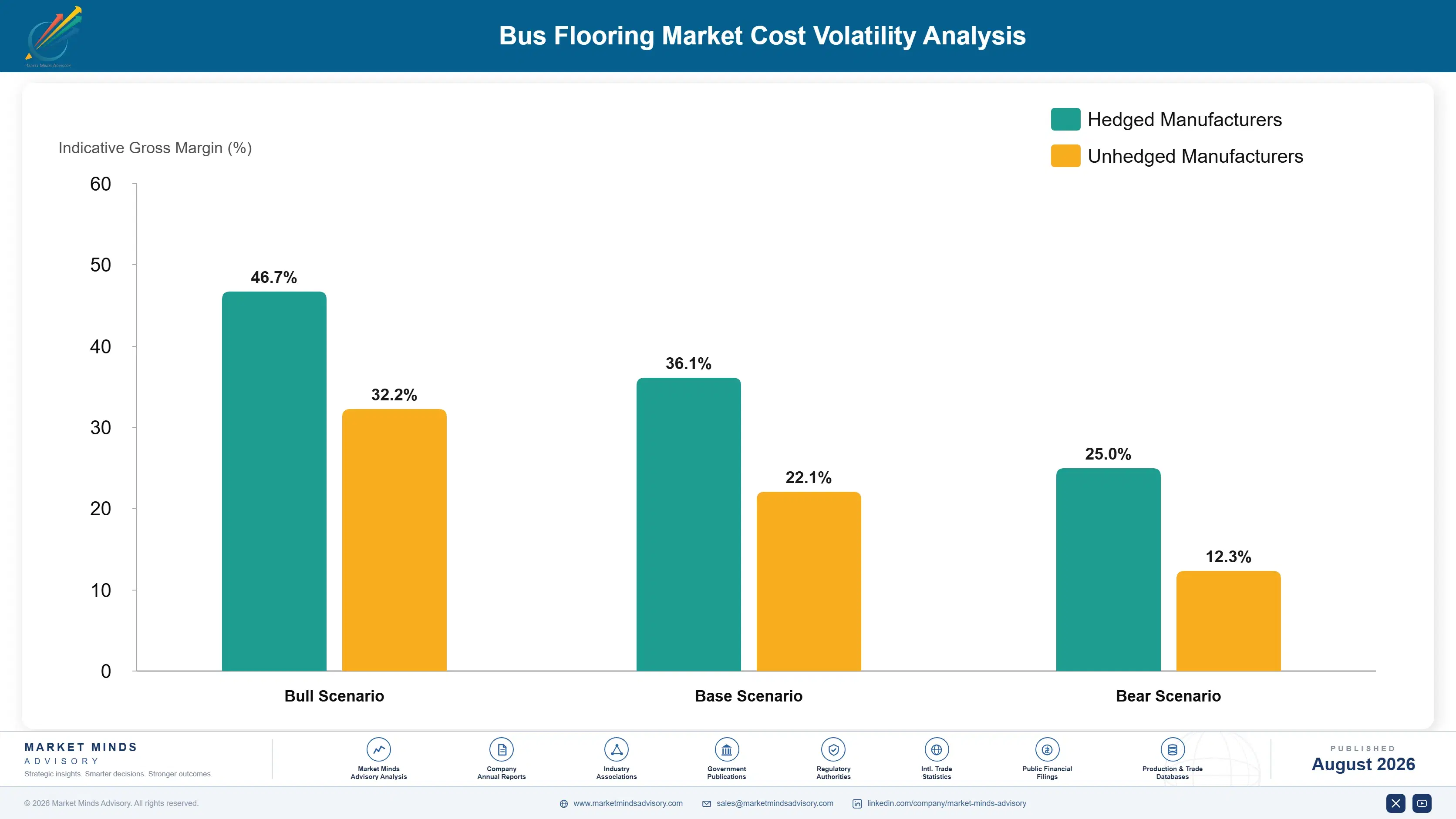 global-bus-flooring-market-trends-cost-volatility-analysis-1787316564290