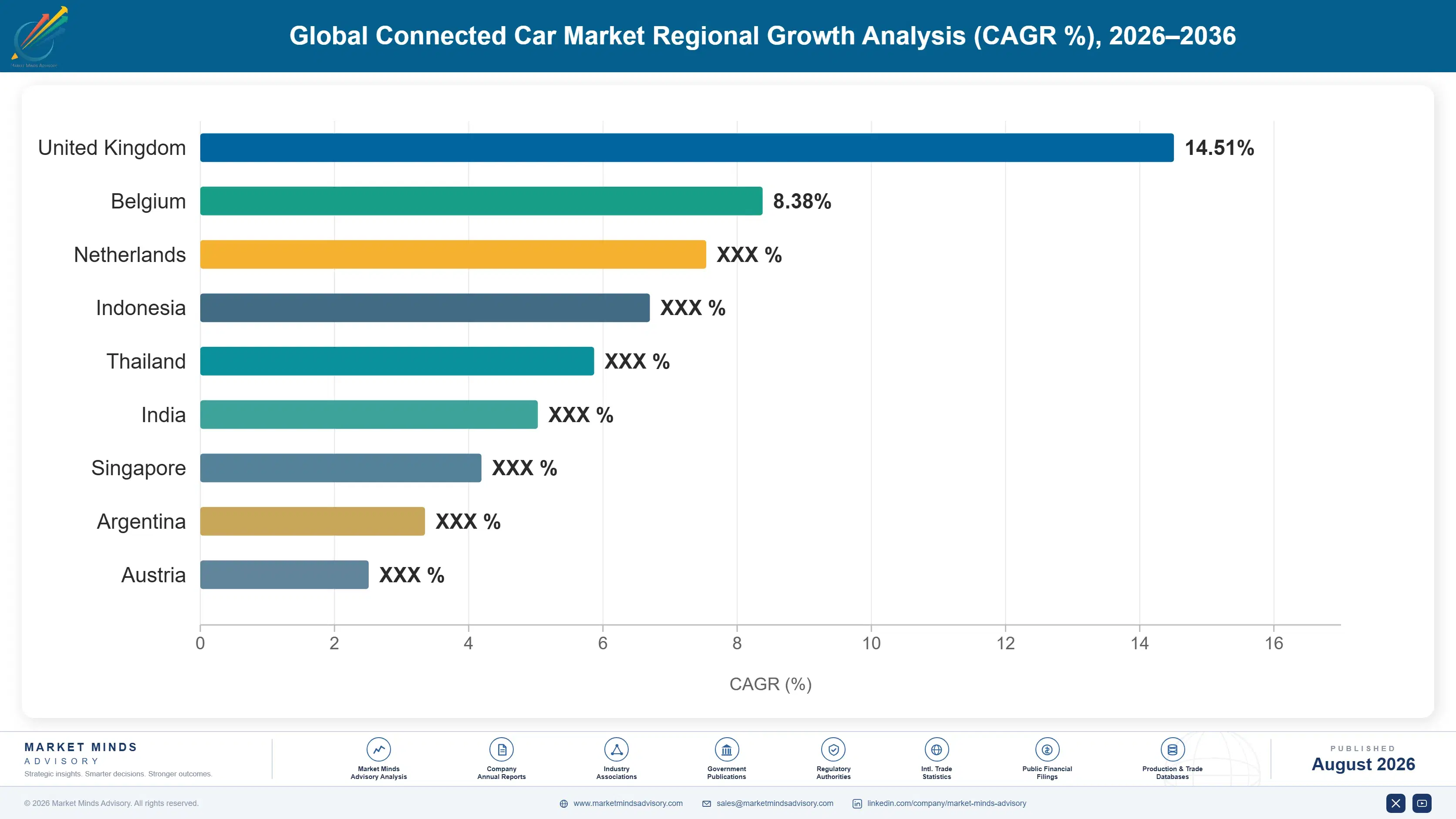 global-connected-car-market-country-cagr-analysis-1787316158409
