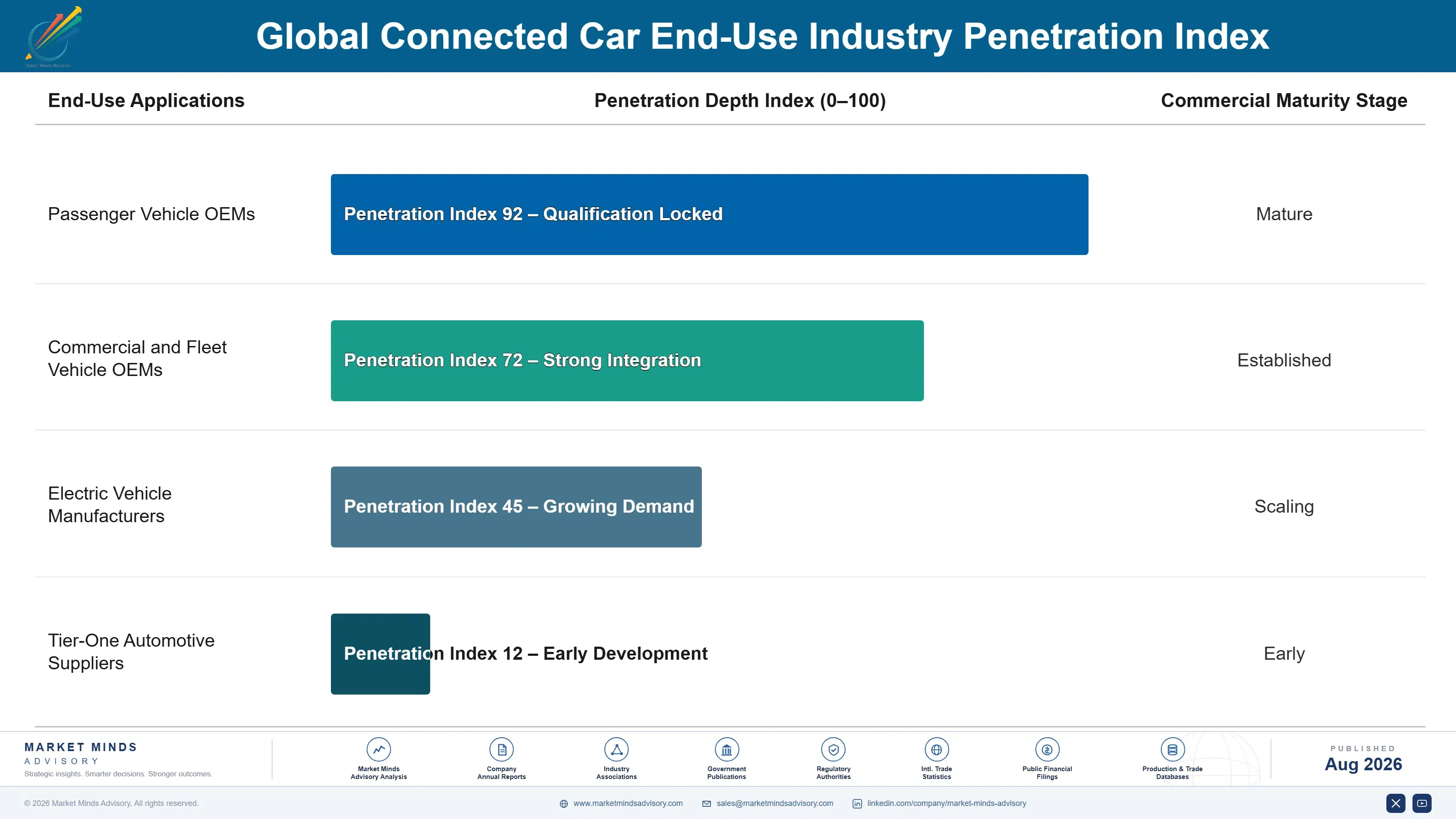 global-connected-car-market-end-use-penetration-index-1787316160126