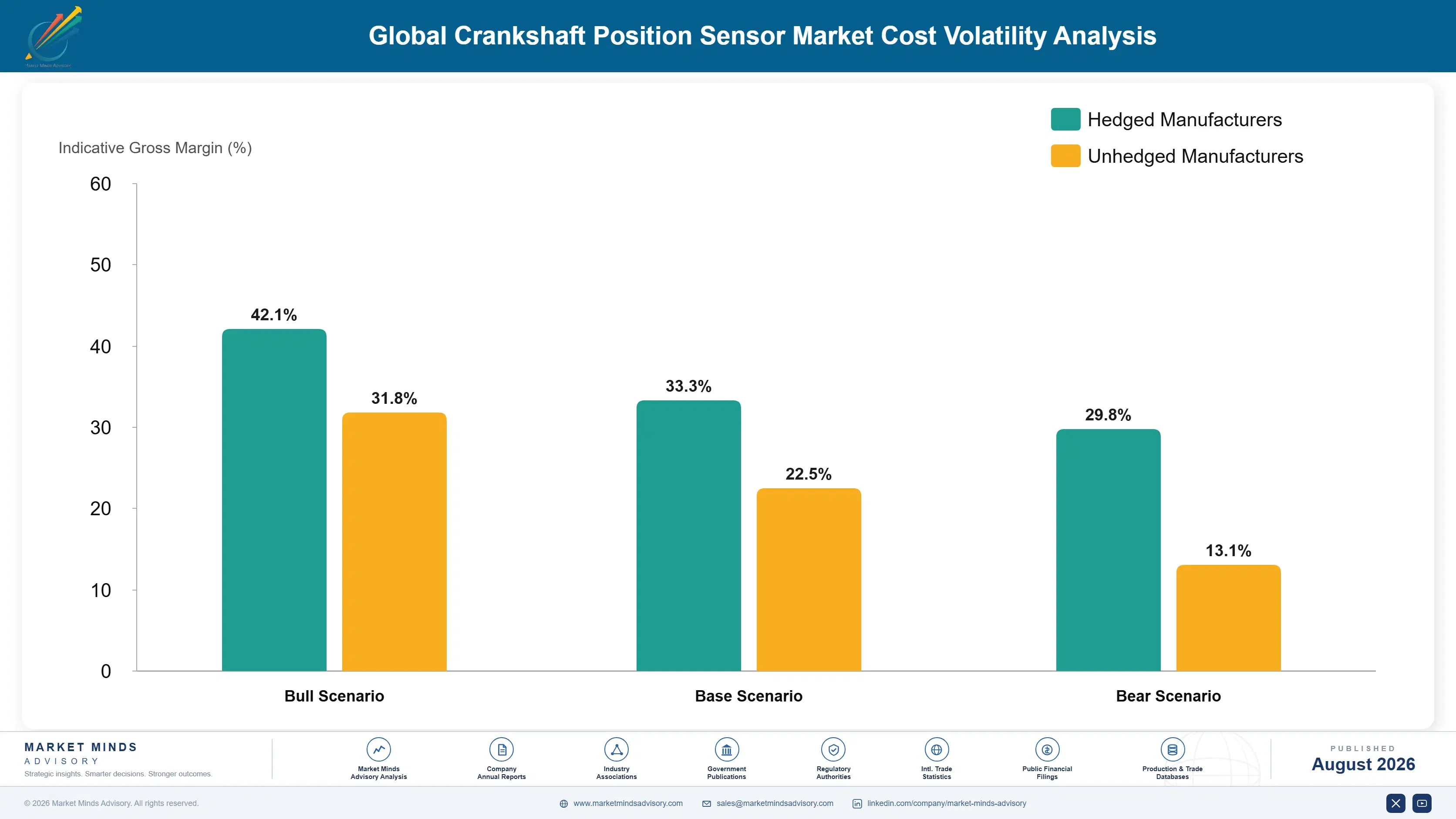global-crankshaft-position-sensor-market-cost-volatility-analysis-1787552082725