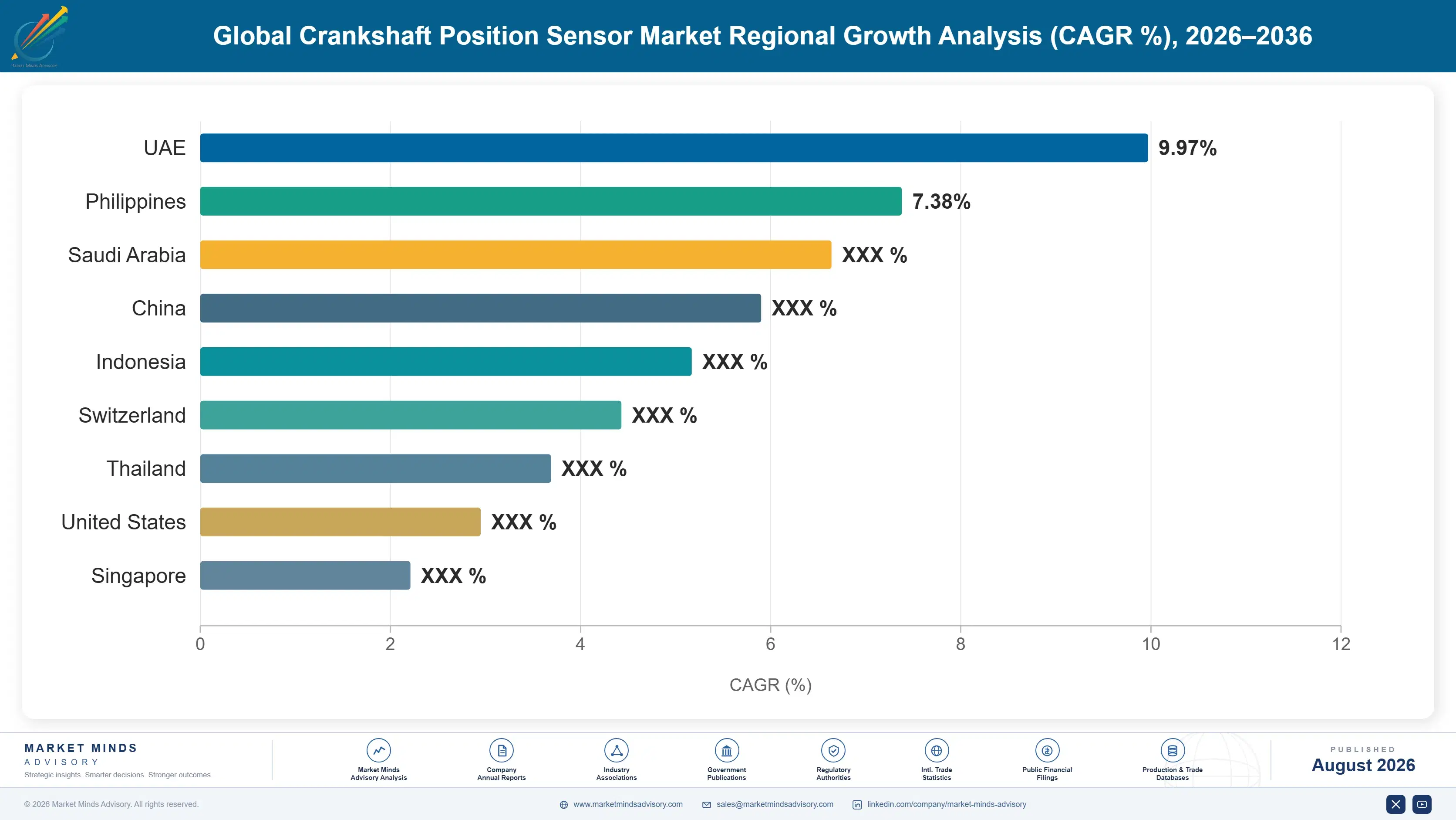 global-crankshaft-position-sensor-market-country-cagr-analysis-1787552082006