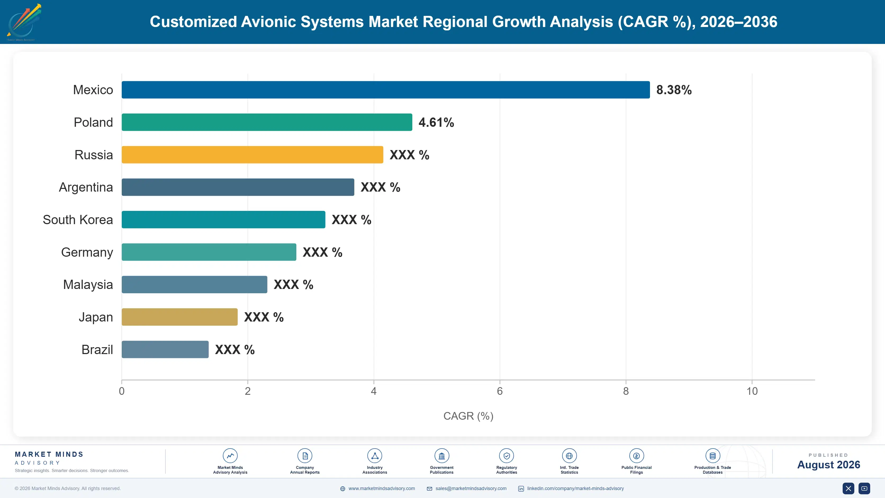 global-customized-avionic-systems-market-country-cagr-analysis-1787550463987