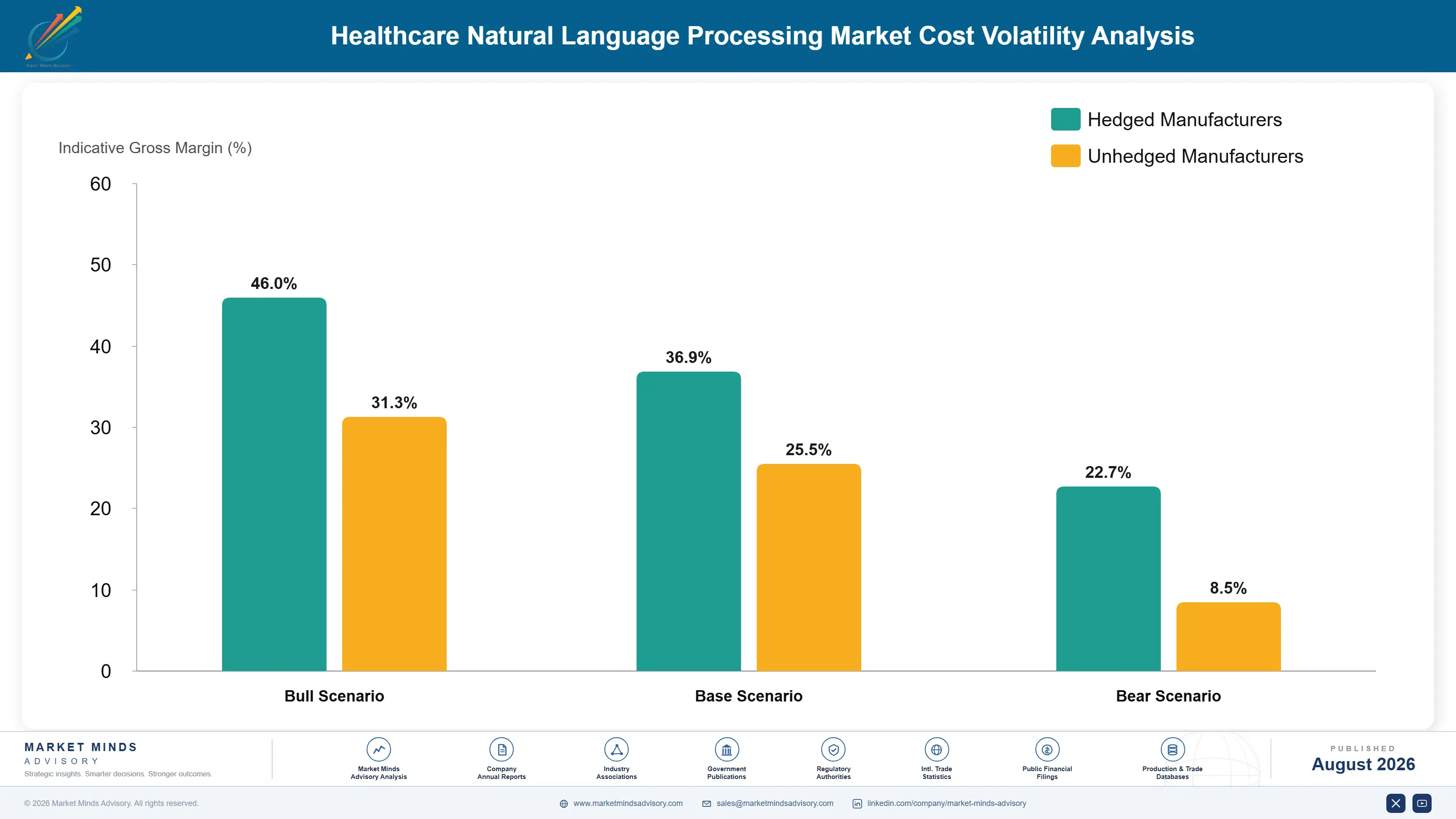 healthcare-natural-language-processing-market-cost-volatility-analysis-1787332692077