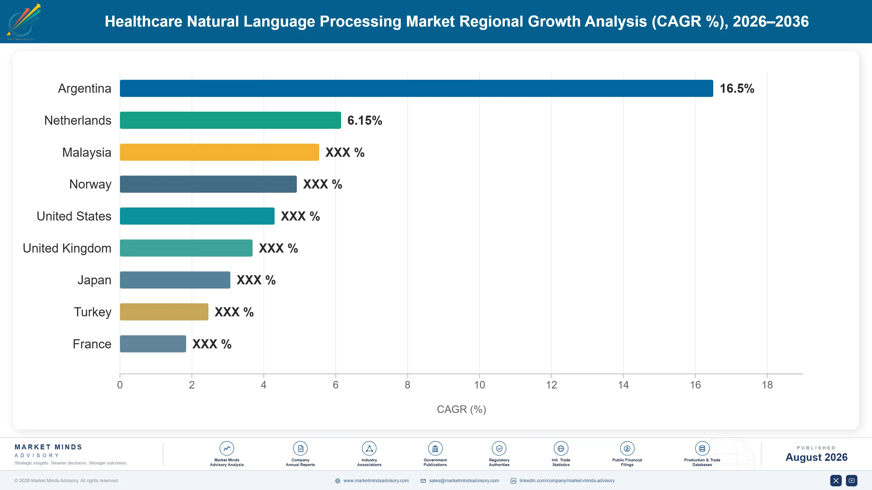 healthcare-natural-language-processing-market-country-cagr-analysis-1787332691352