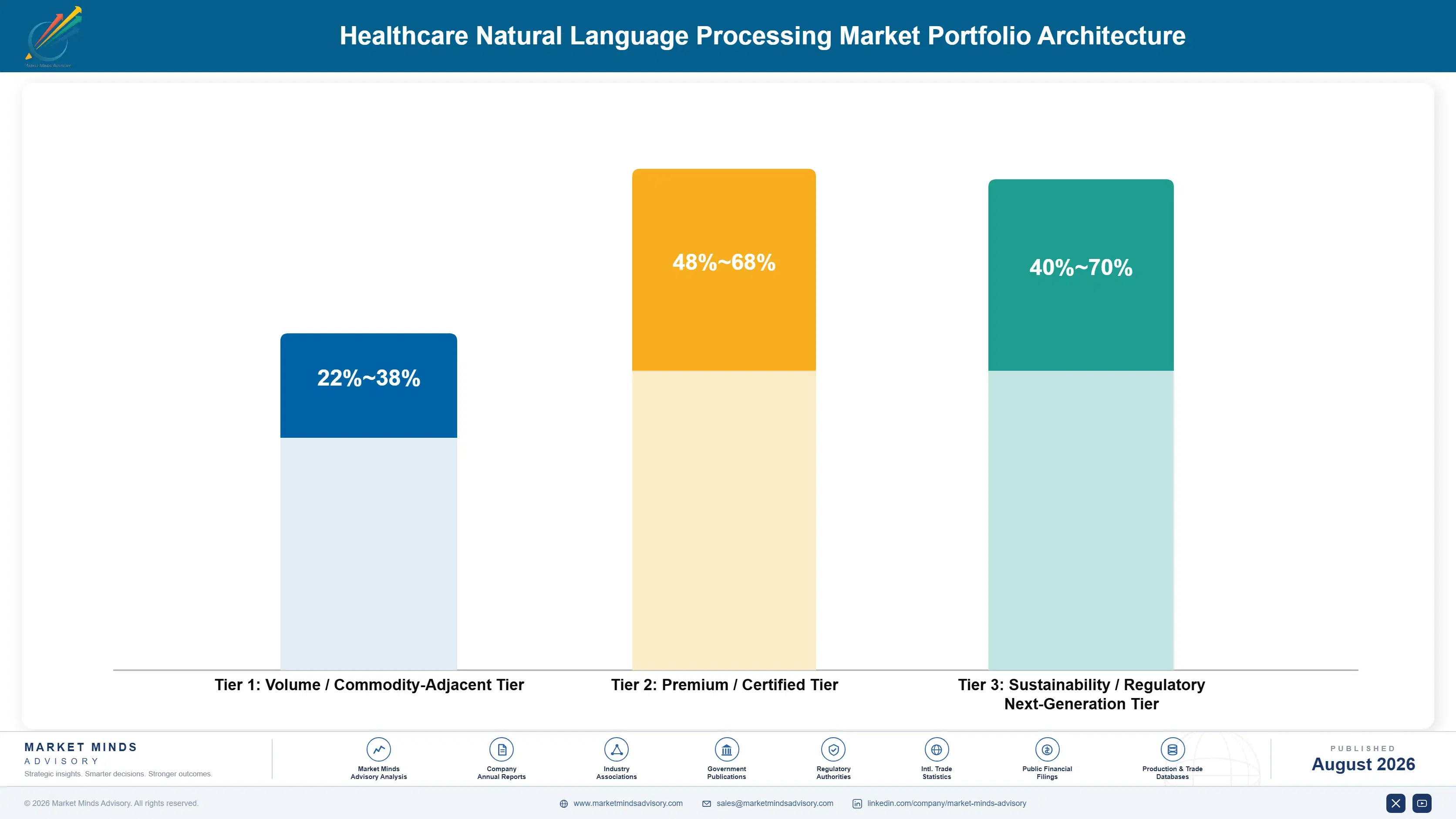 healthcare-natural-language-processing-market-portfolio-architecture-1787332692578