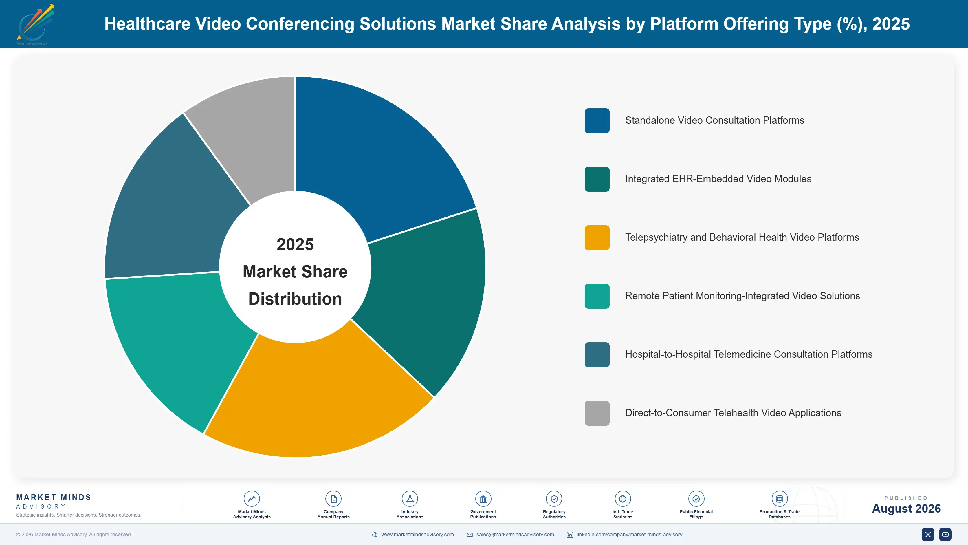 healthcare-video-conferencing-solutions-market-market-share-analysis-1787332791462