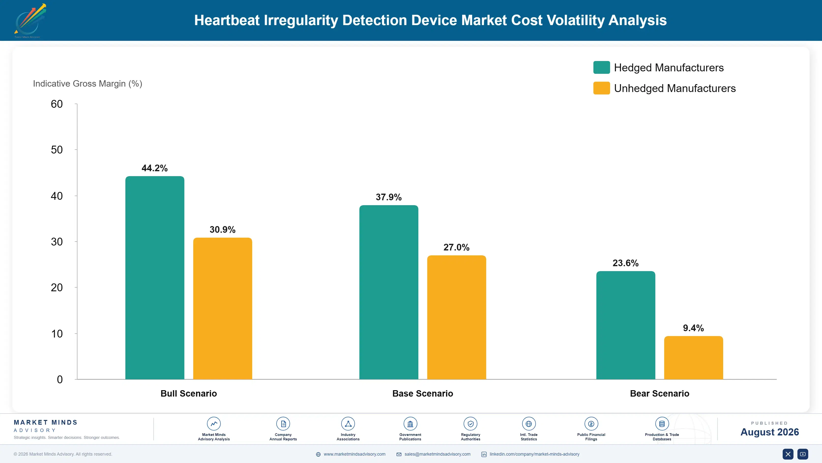 heartbeat-irregularity-detection-device-market-cost-volatility-analysis-1787332829911