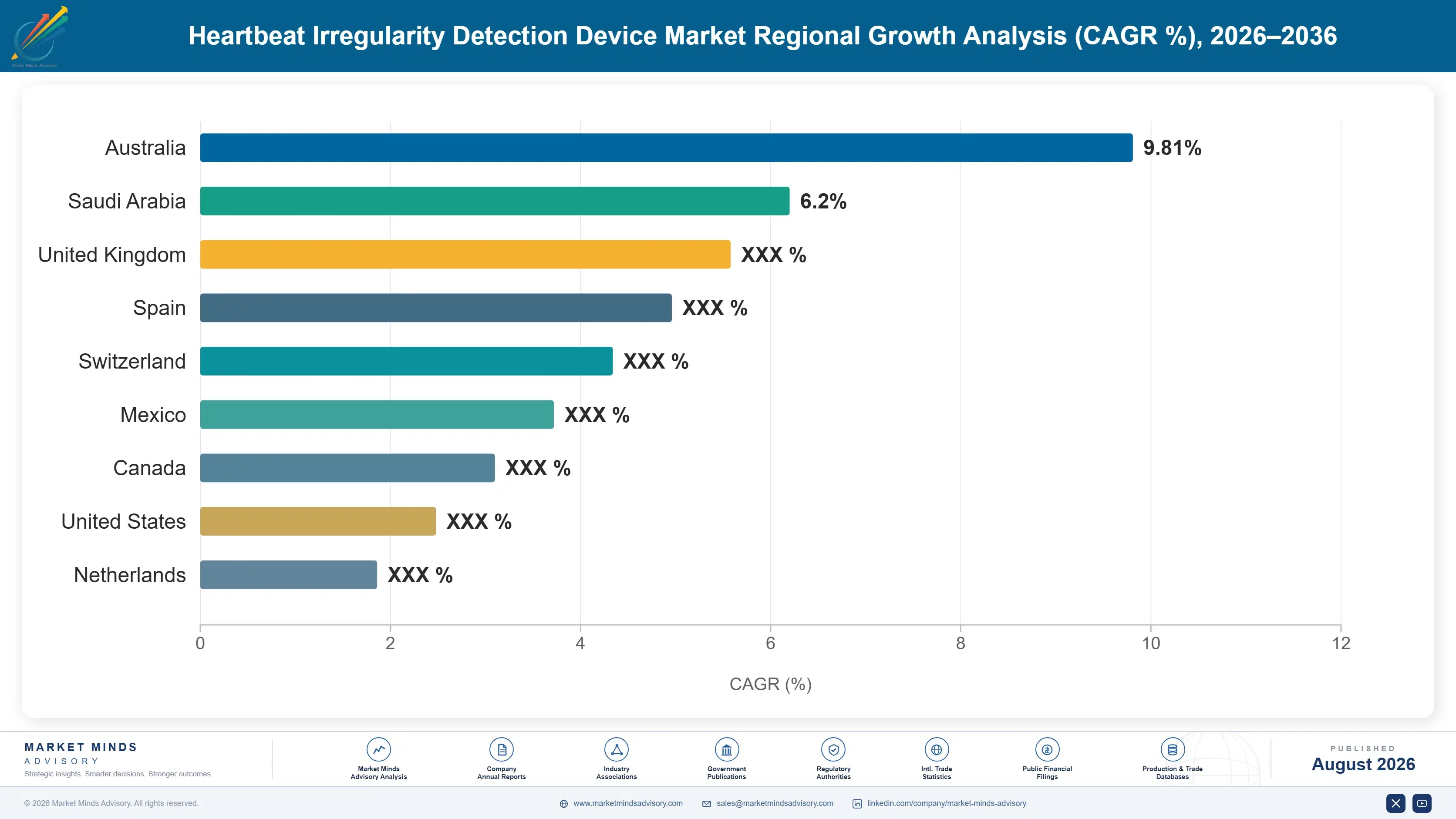 heartbeat-irregularity-detection-device-market-country-cagr-analysis-1787332829181