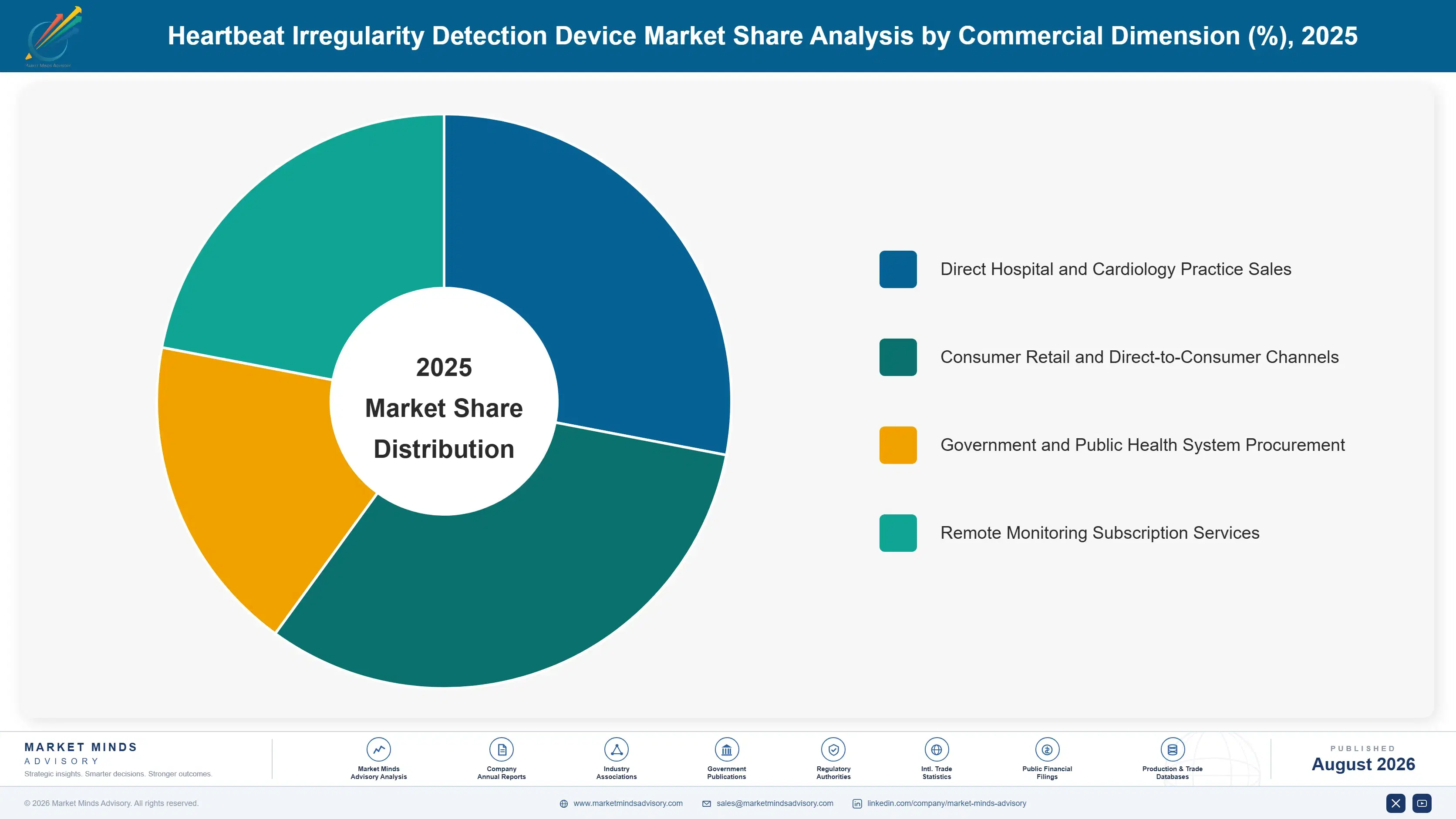 heartbeat-irregularity-detection-device-market-market-share-analysis-1787332828656