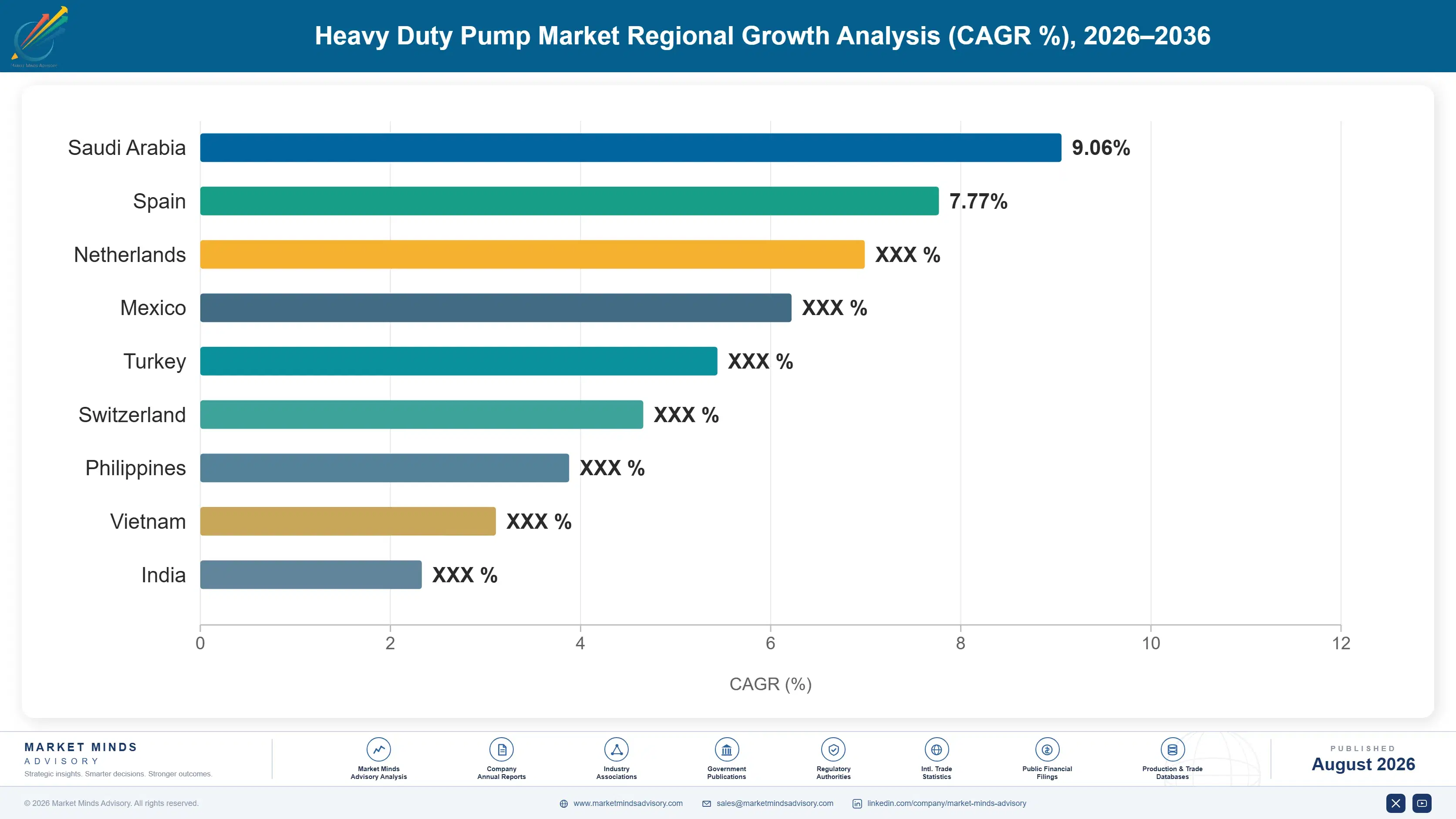 heavy-duty-pump-market-country-cagr-analysis-1787334410124