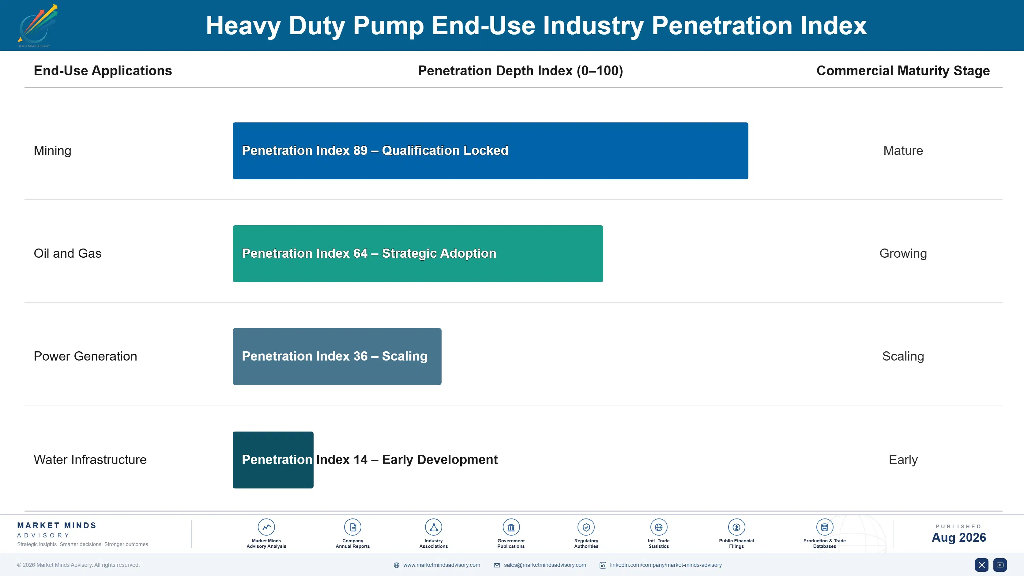 heavy-duty-pump-market-end-use-penetration-index-1787334411851