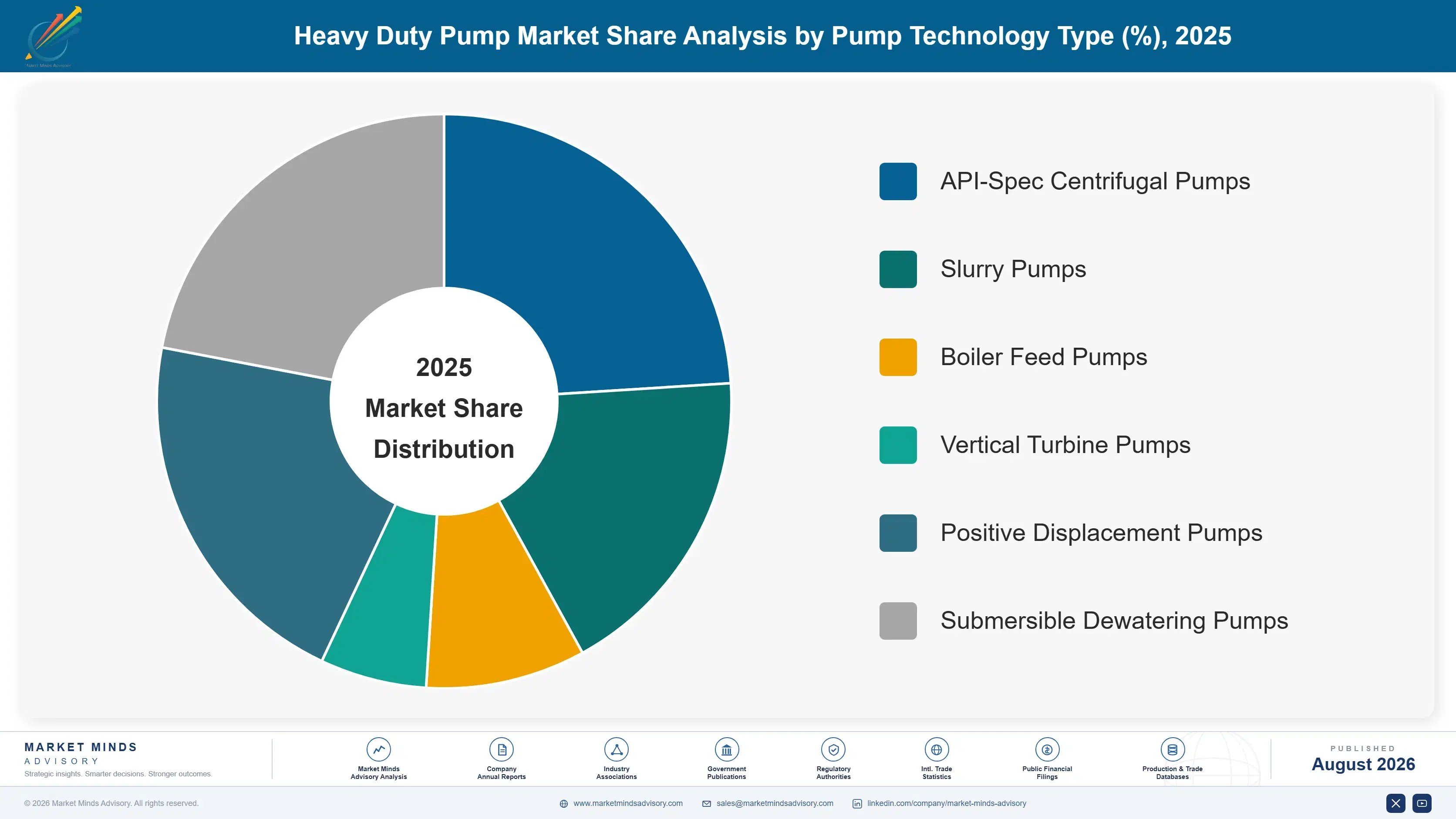 heavy-duty-pump-market-market-share-analysis-1787334409585