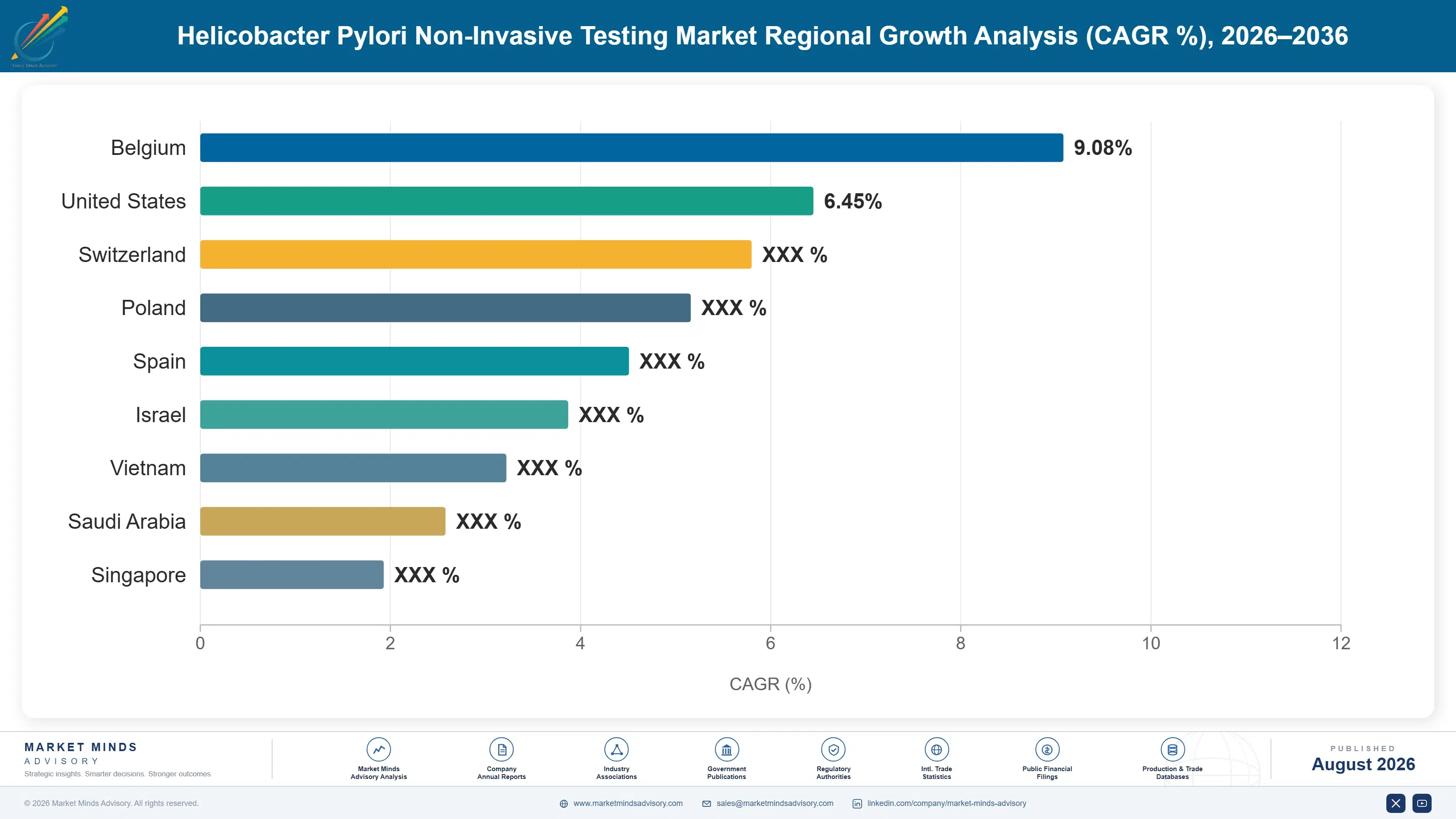 helicobacter-pylori-non-invasive-testing-market-country-cagr-analysis-1787332563401